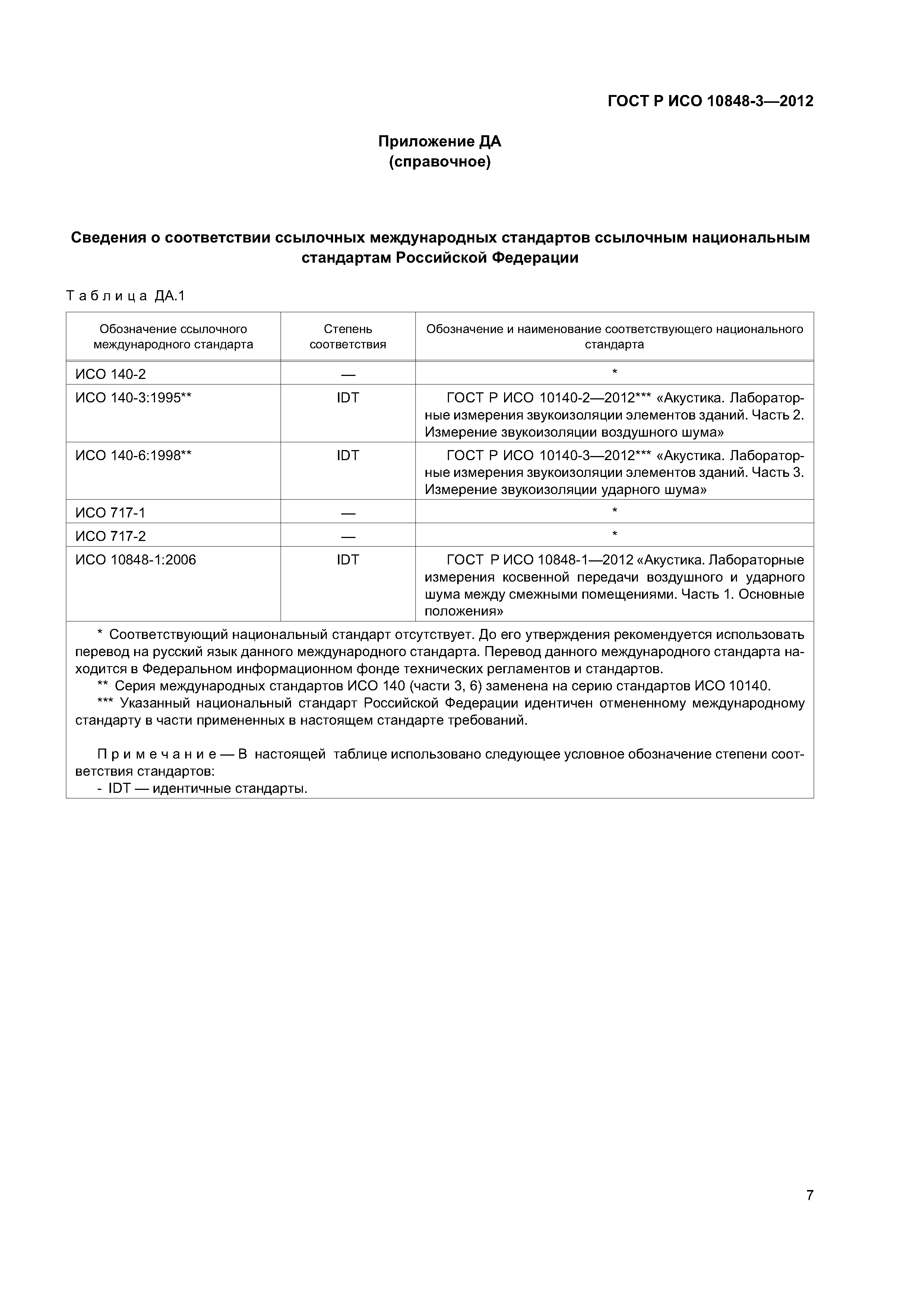 ГОСТ Р ИСО 10848-3-2012
