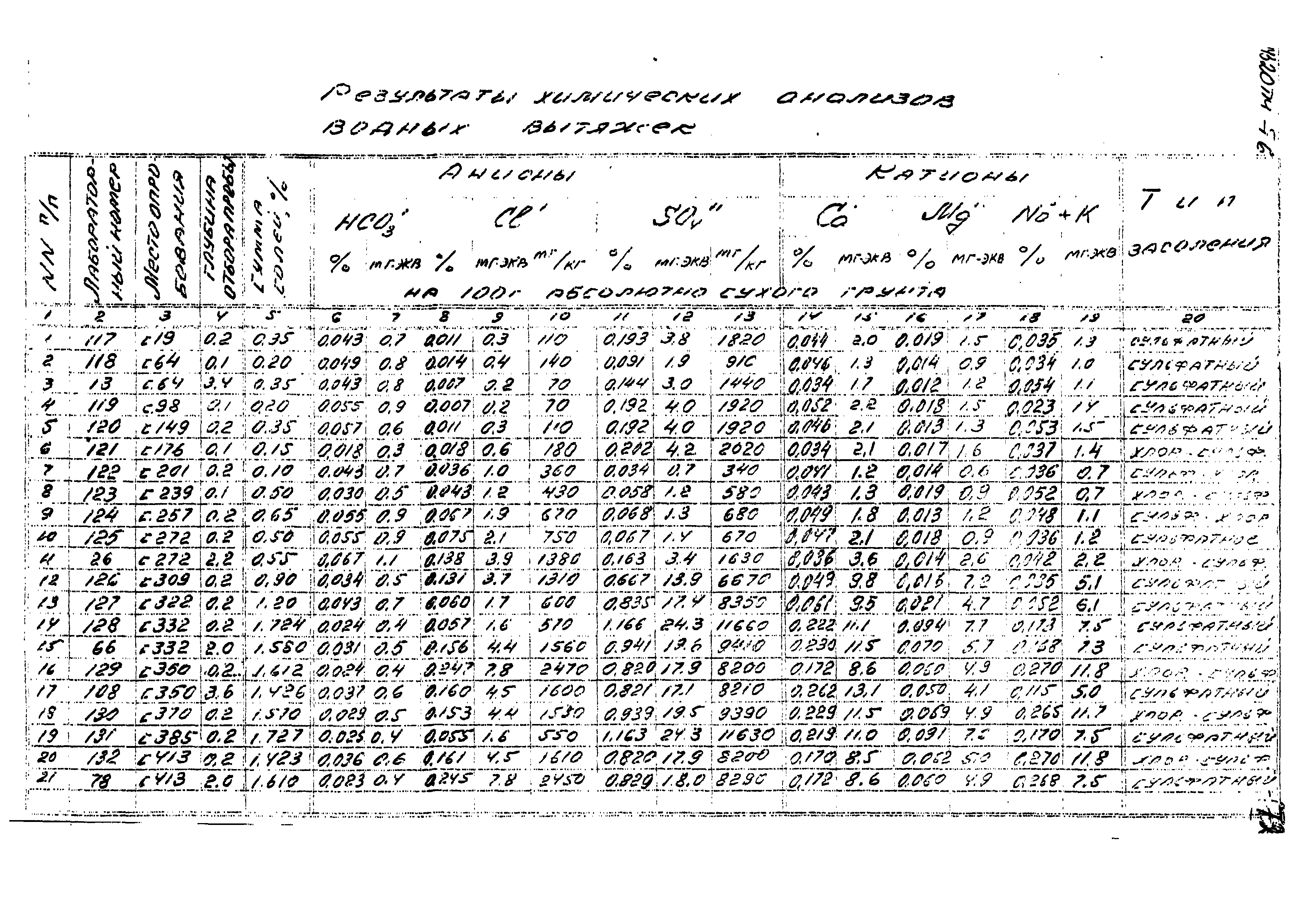 14320тм