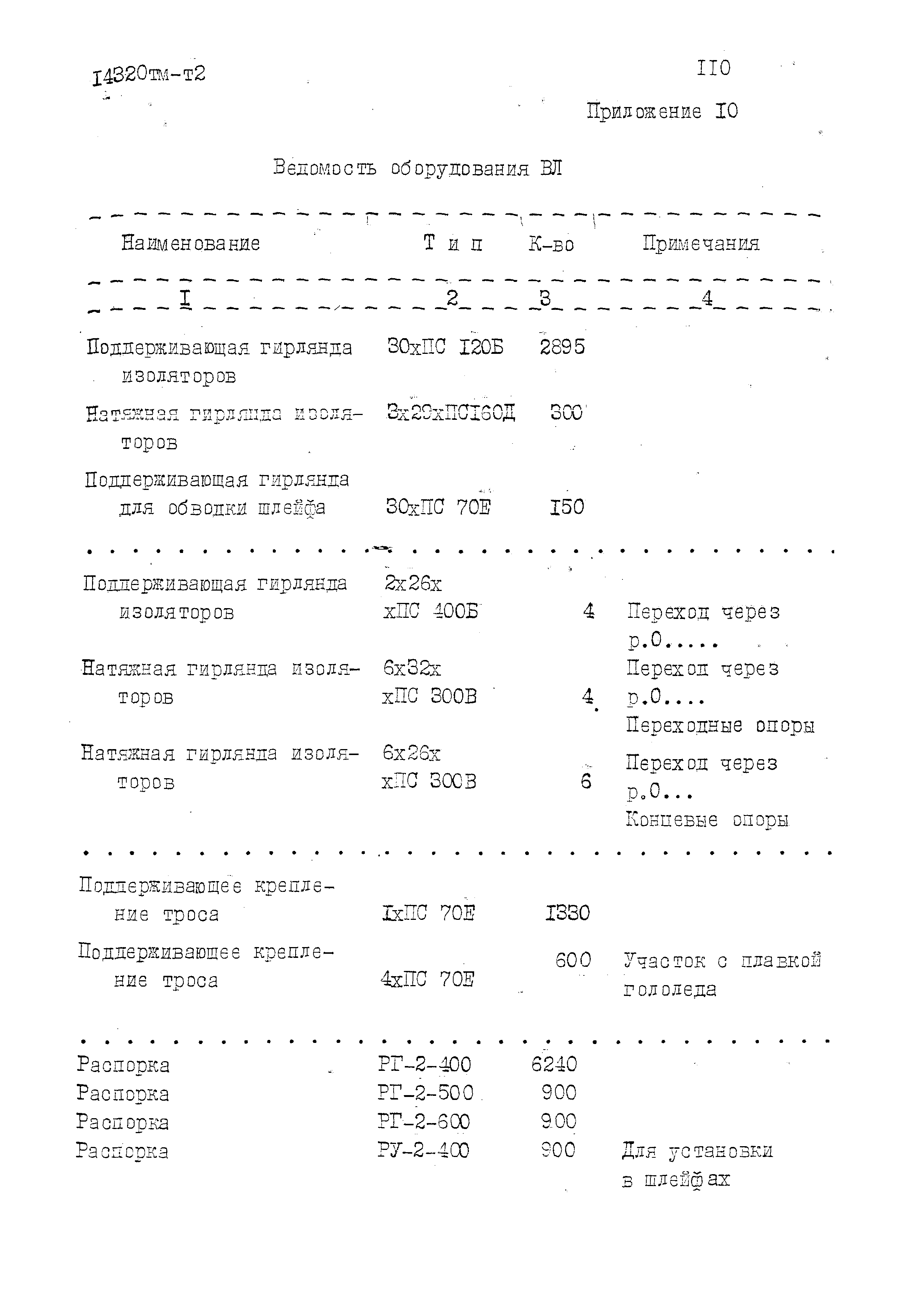 14320тм