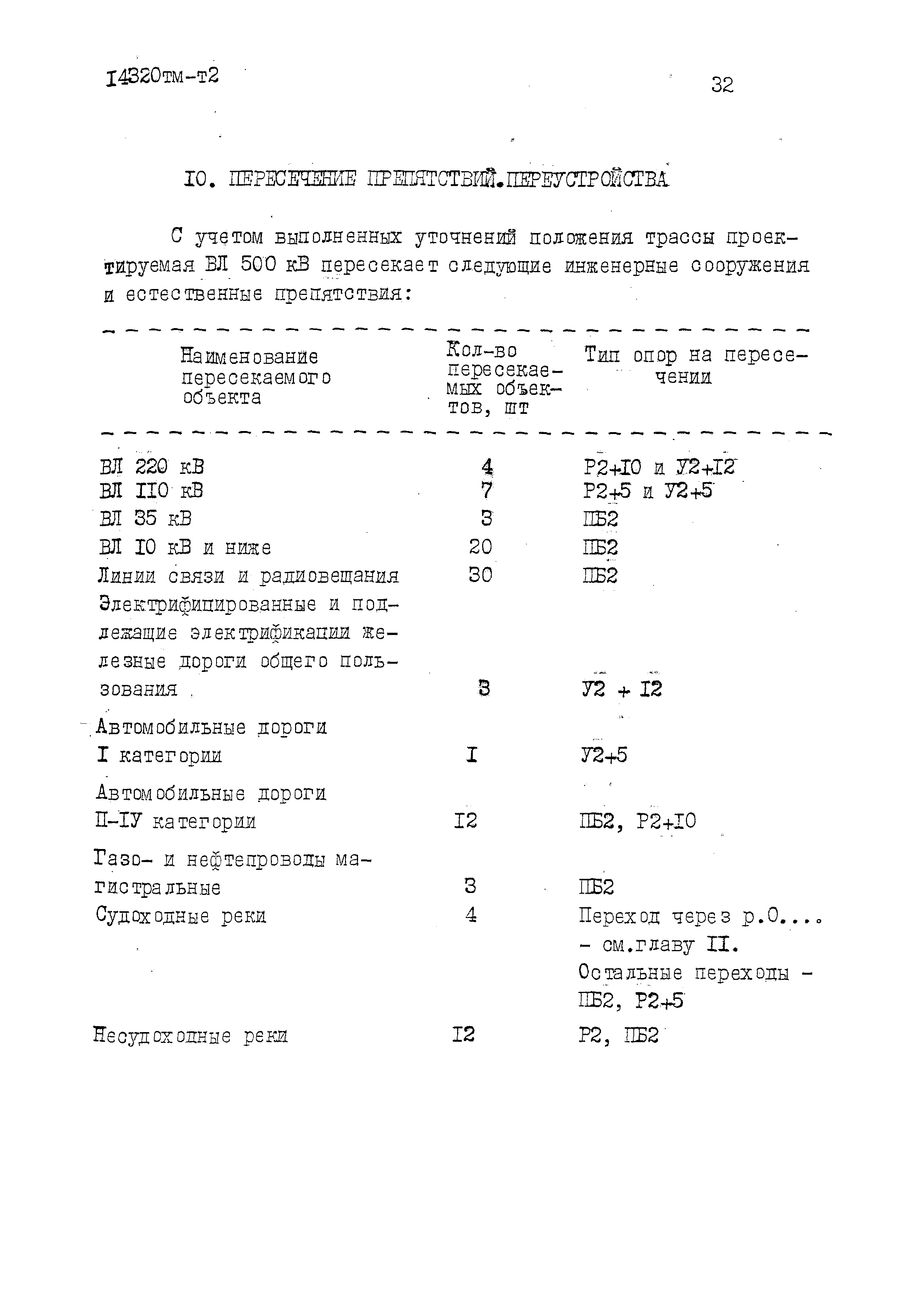 14320тм