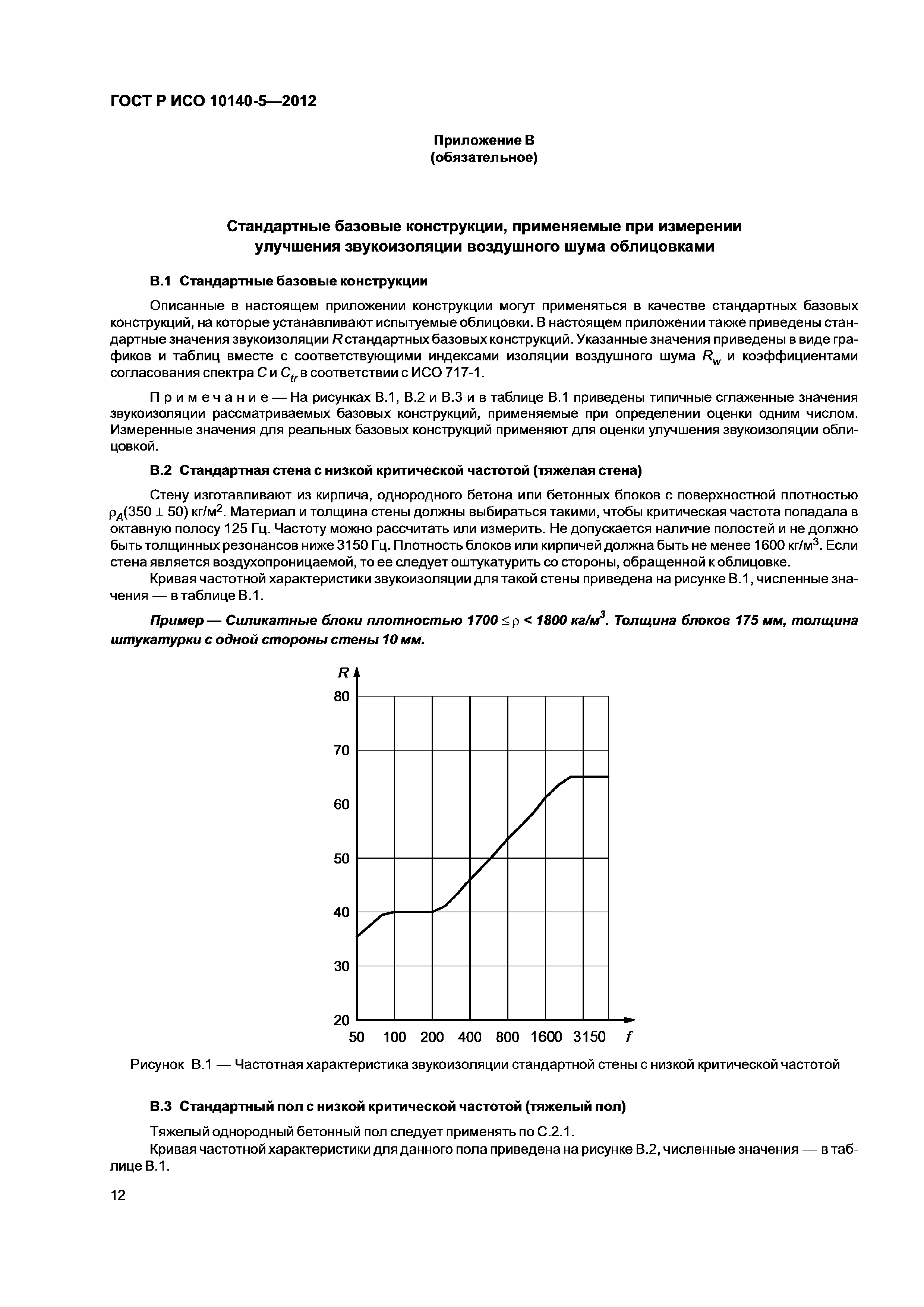 ГОСТ Р ИСО 10140-5-2012