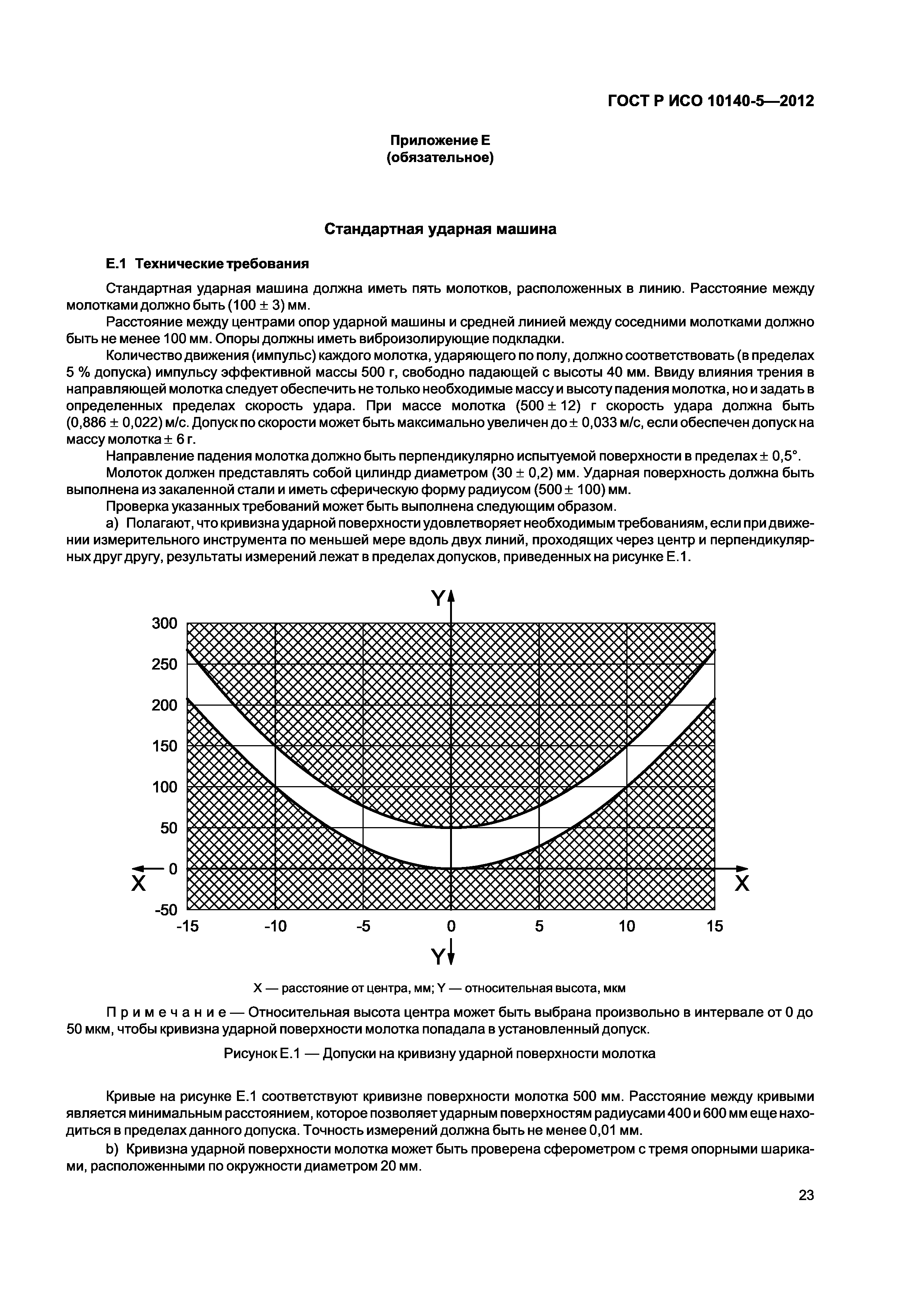 ГОСТ Р ИСО 10140-5-2012