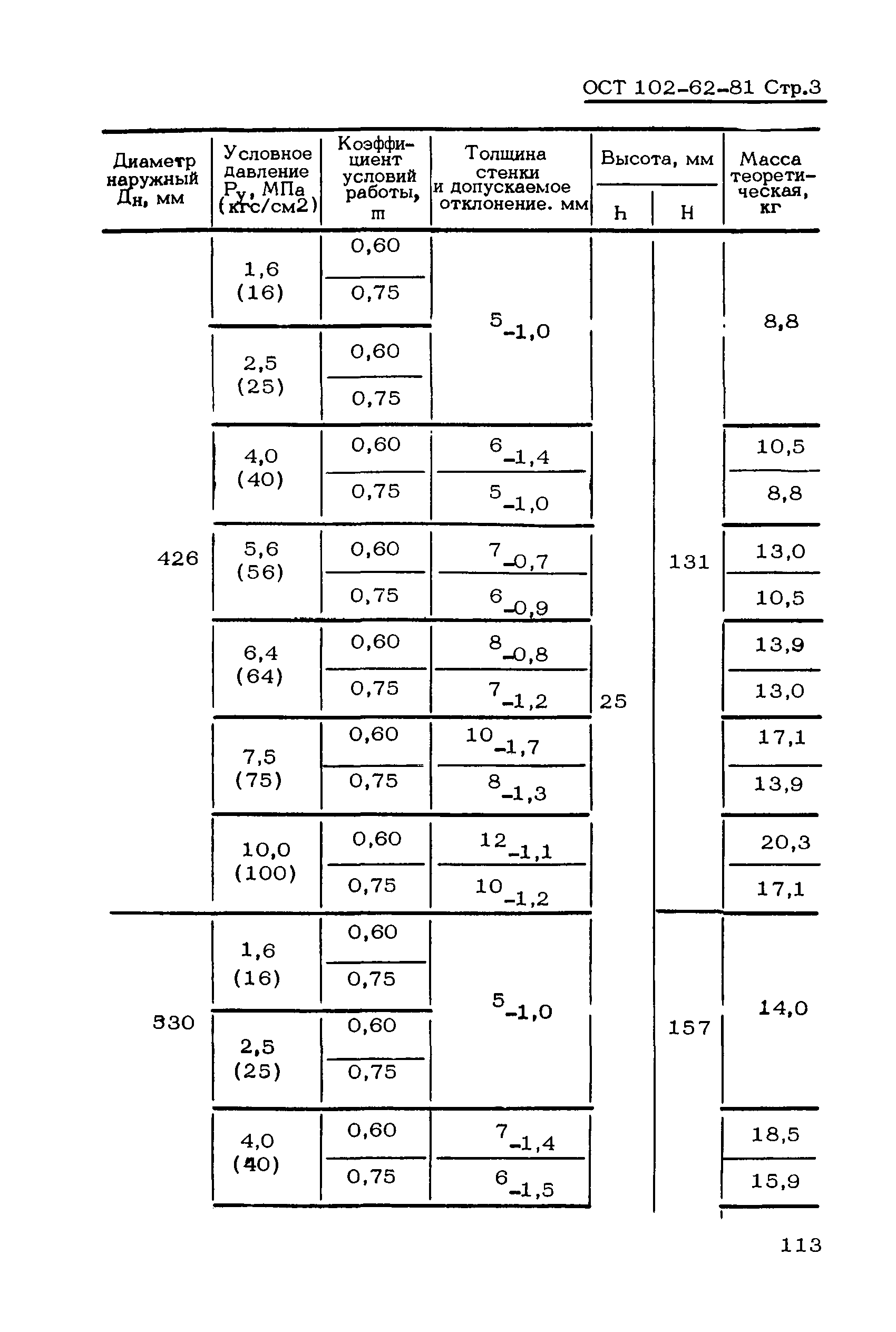 ОСТ 102-62-81