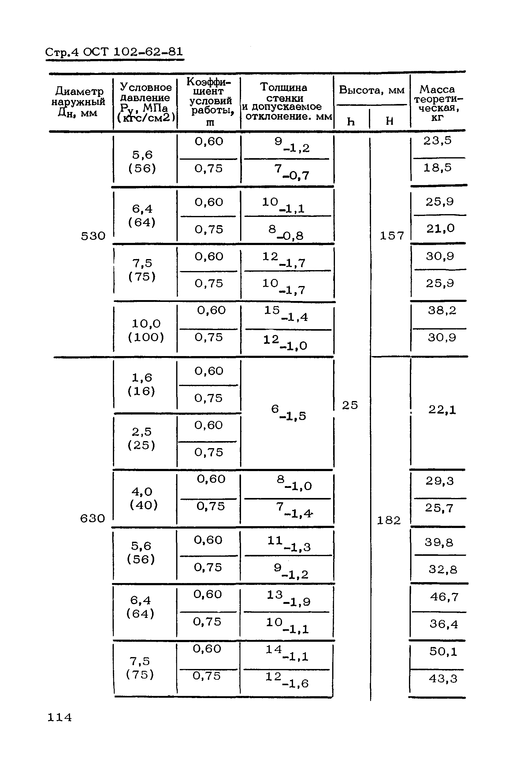 ОСТ 102-62-81