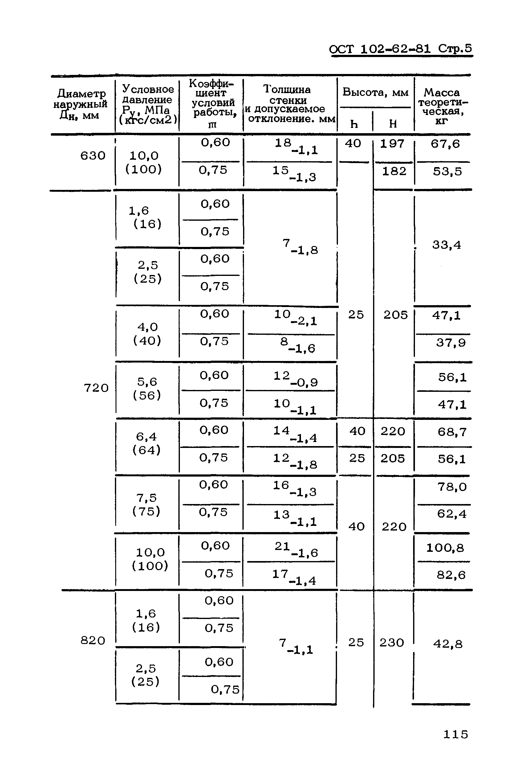 ОСТ 102-62-81