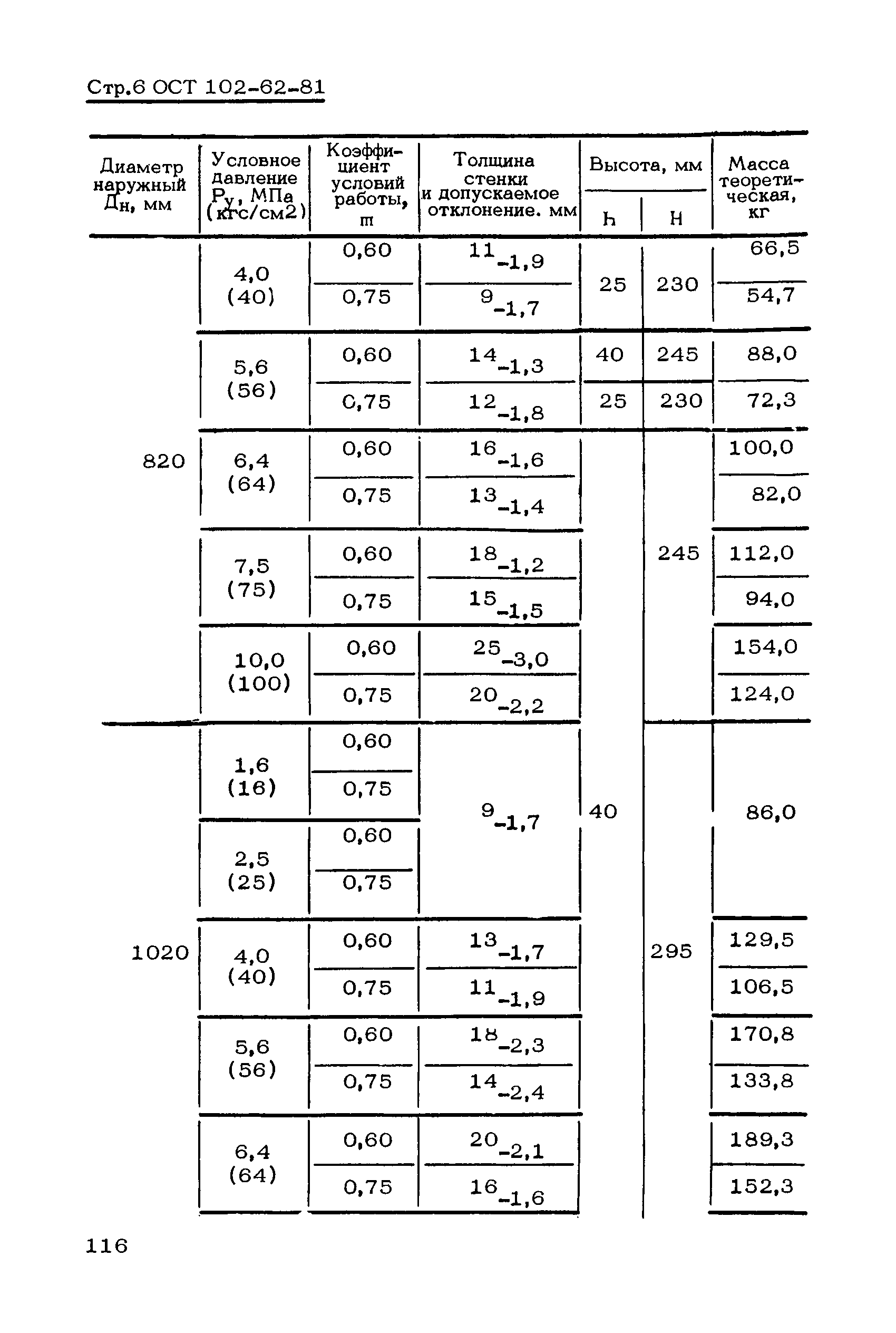 ОСТ 102-62-81