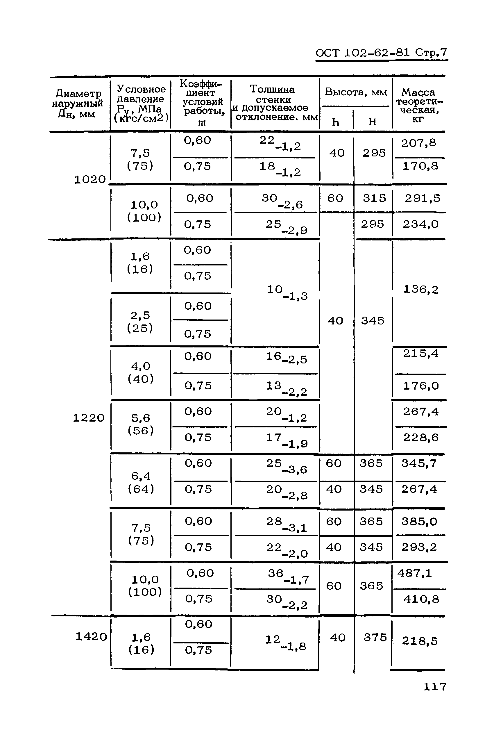 ОСТ 102-62-81