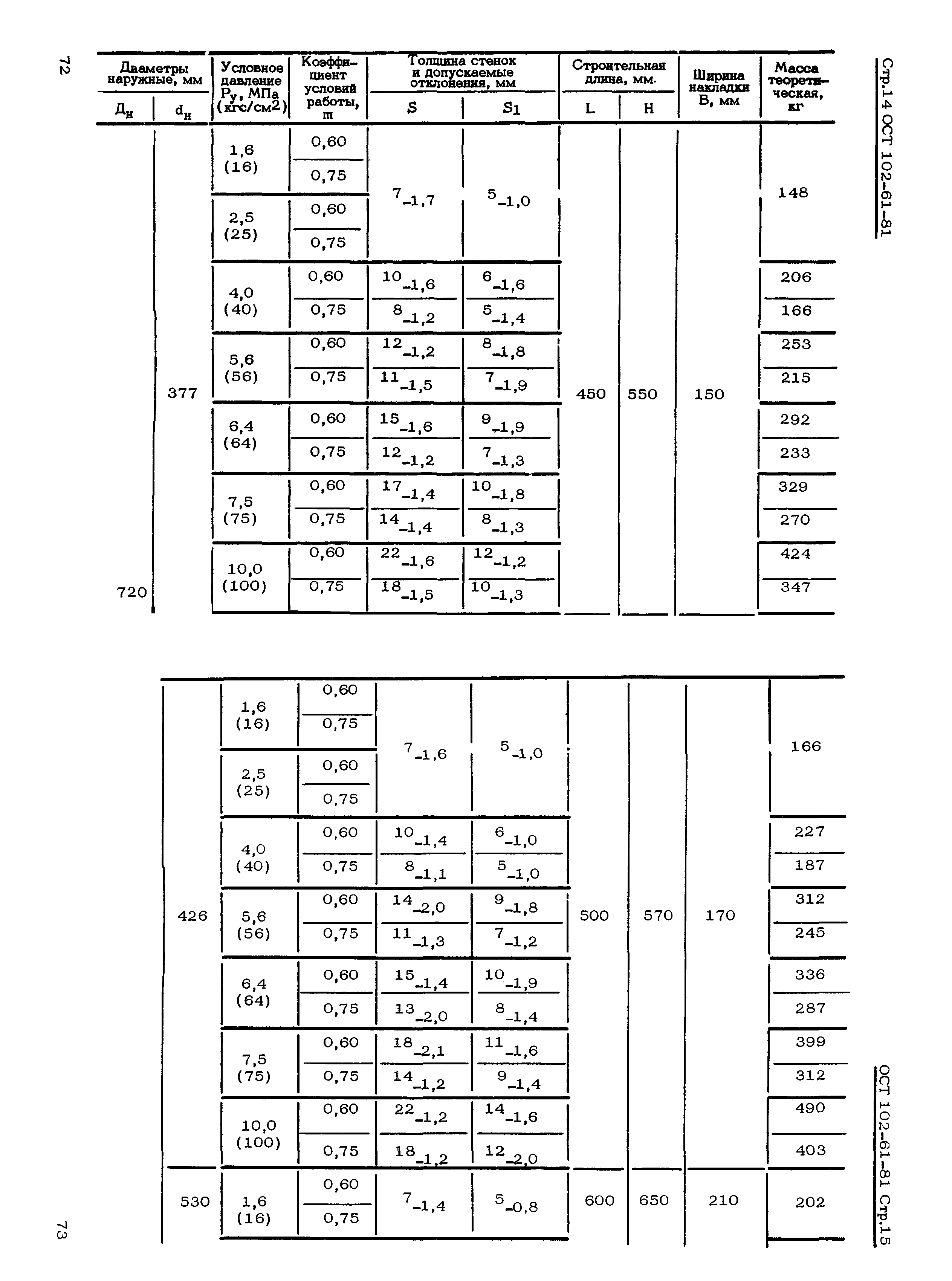 ОСТ 102-61-81