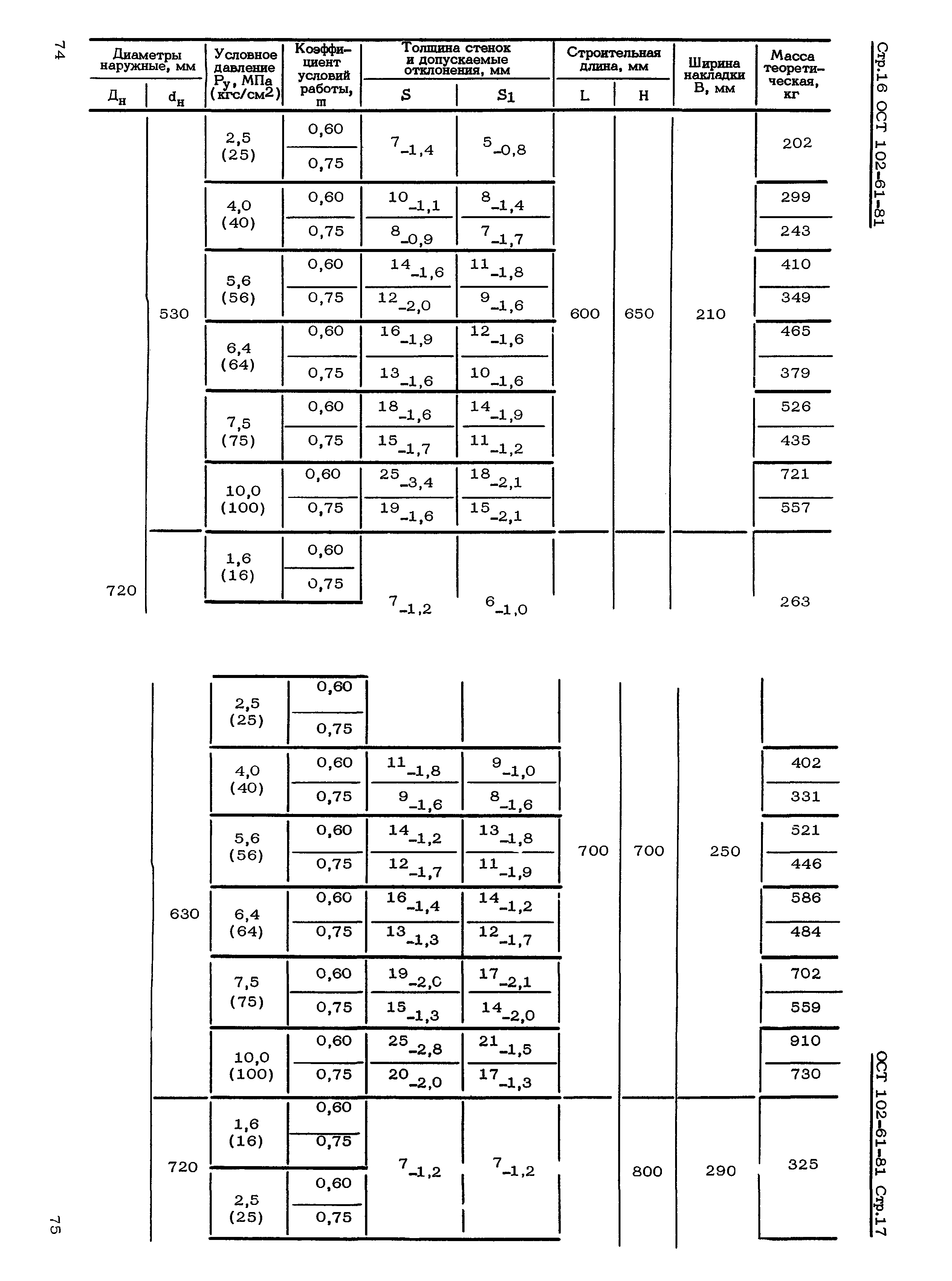 ОСТ 102-61-81