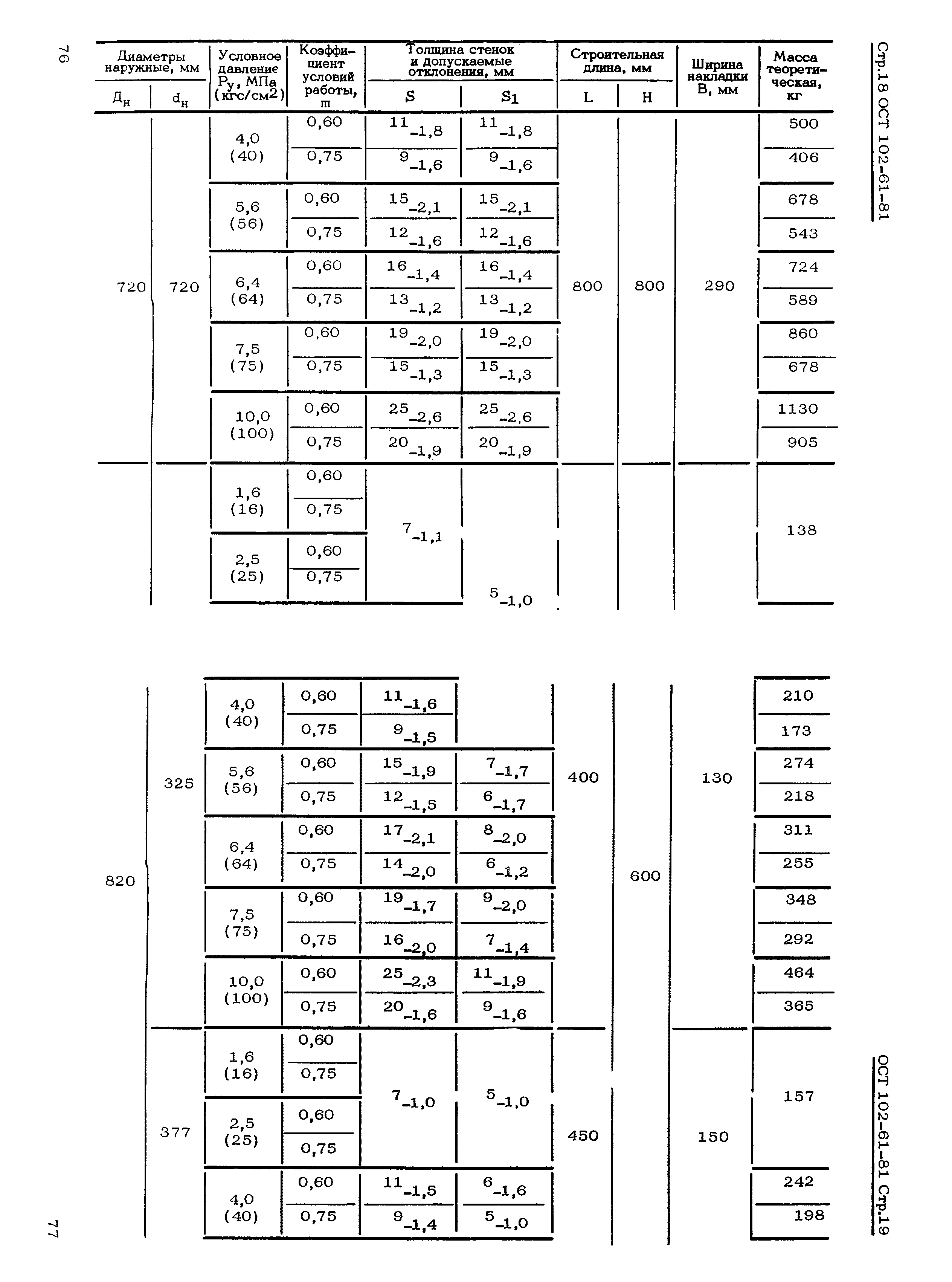 ОСТ 102-61-81