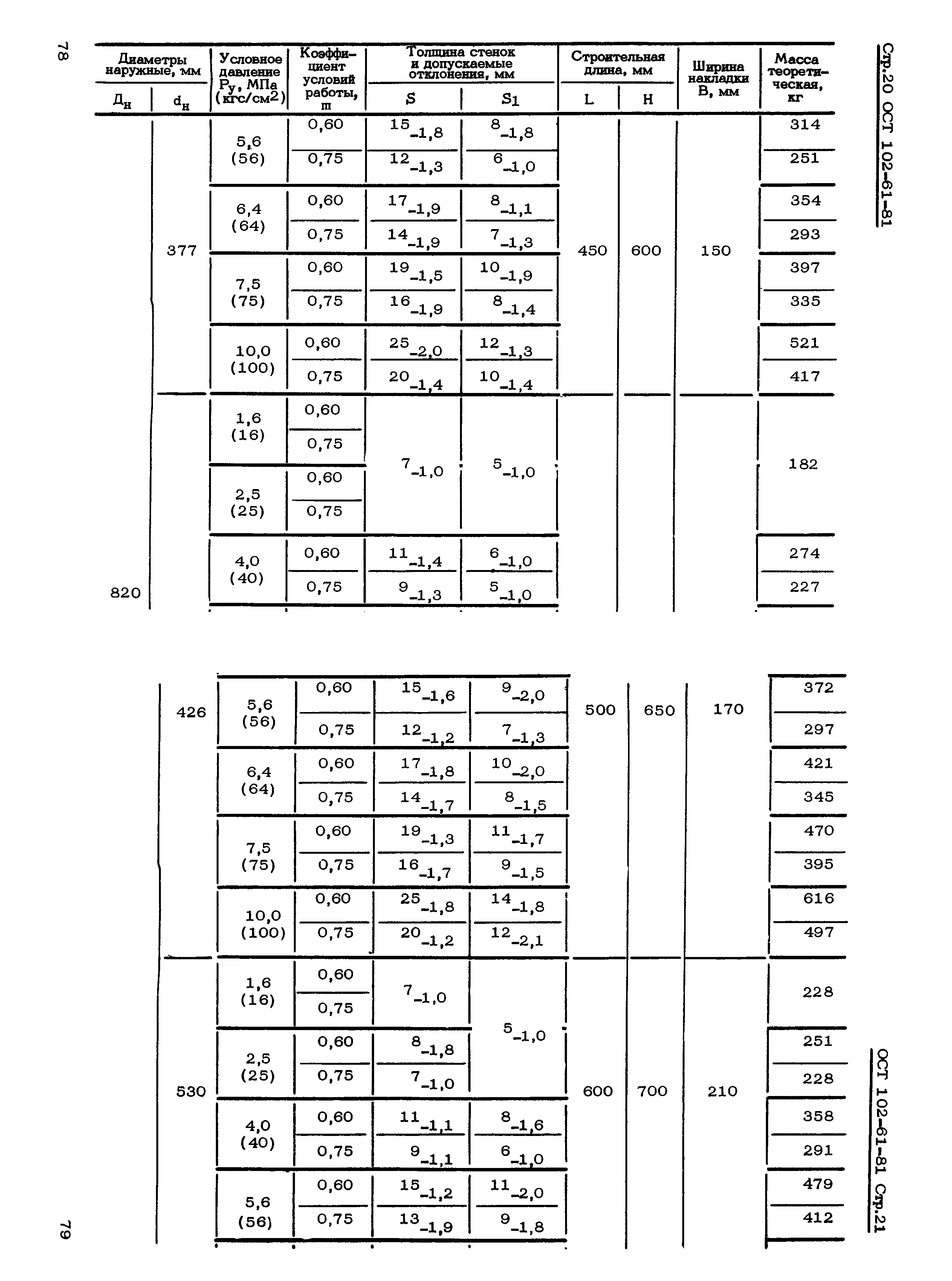 ОСТ 102-61-81