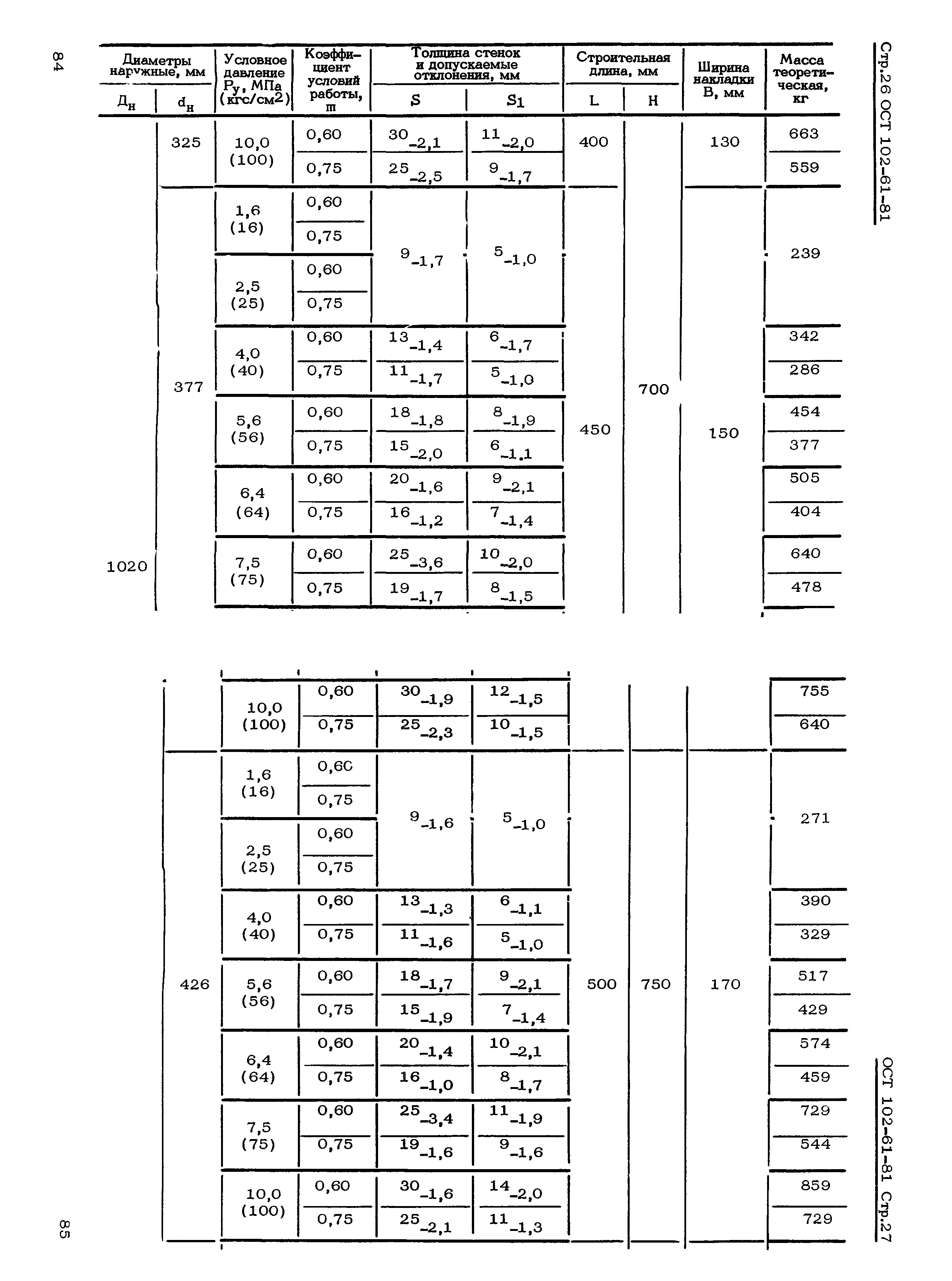 ОСТ 102-61-81