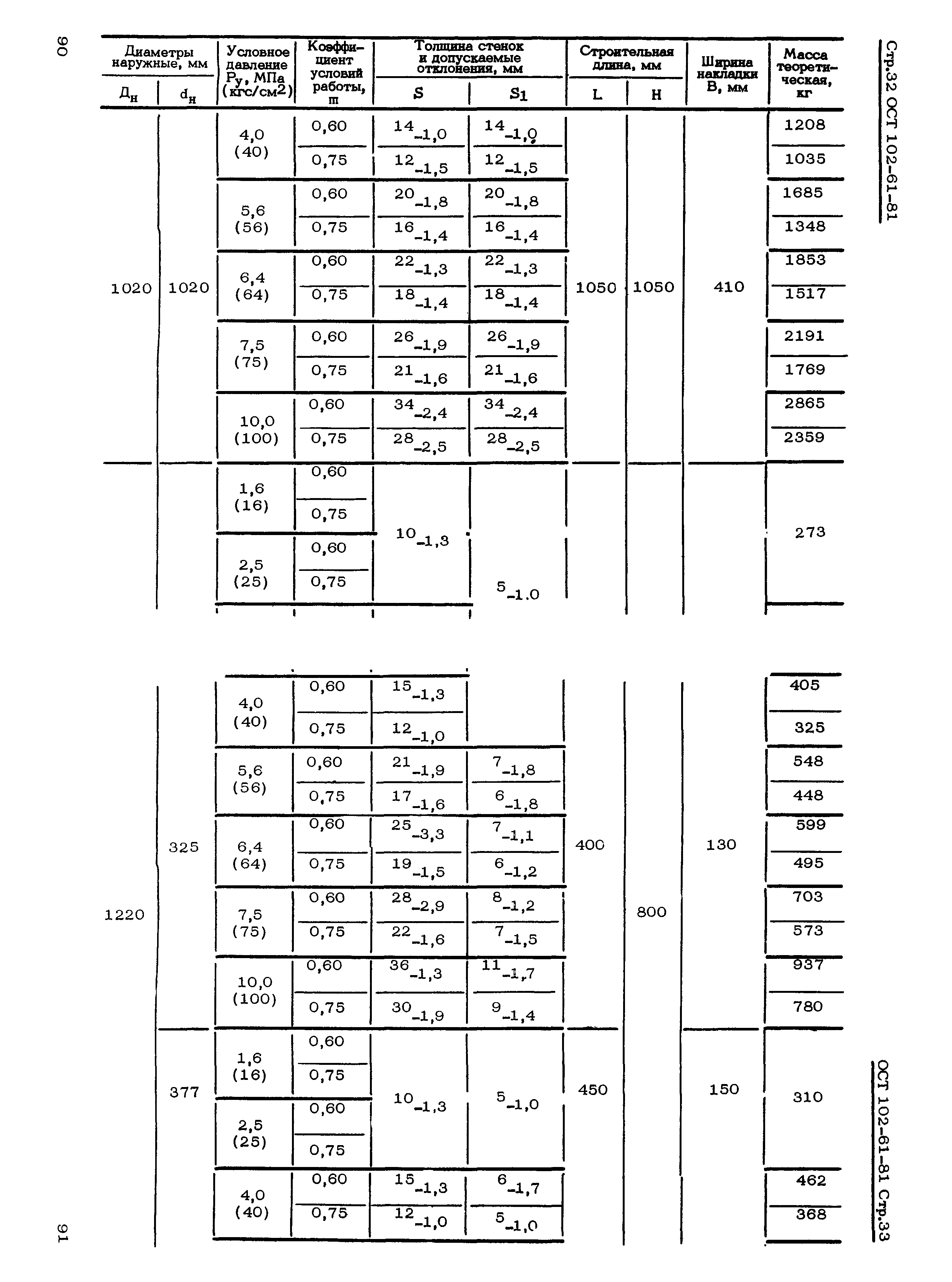 ОСТ 102-61-81