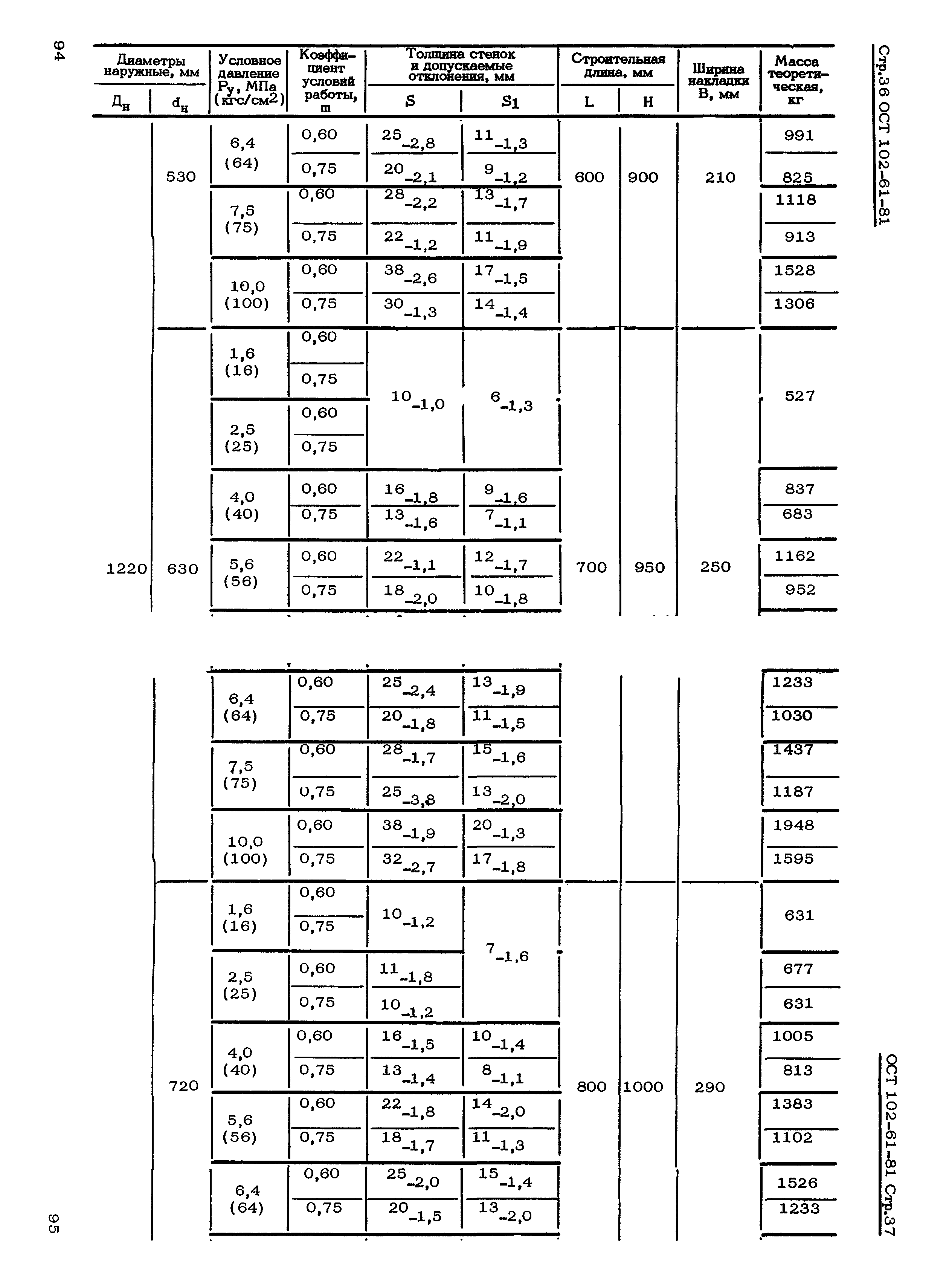 ОСТ 102-61-81