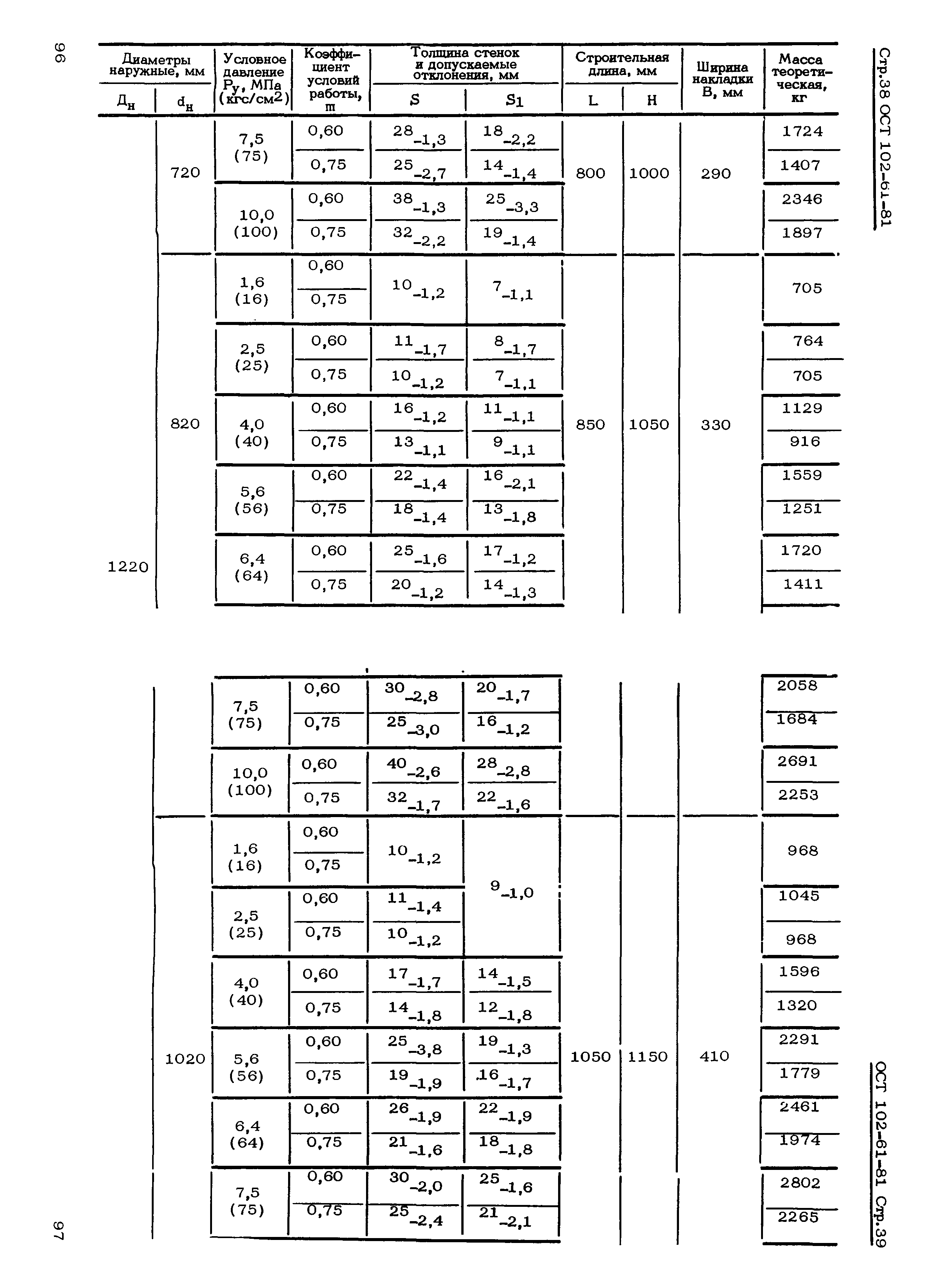 ОСТ 102-61-81