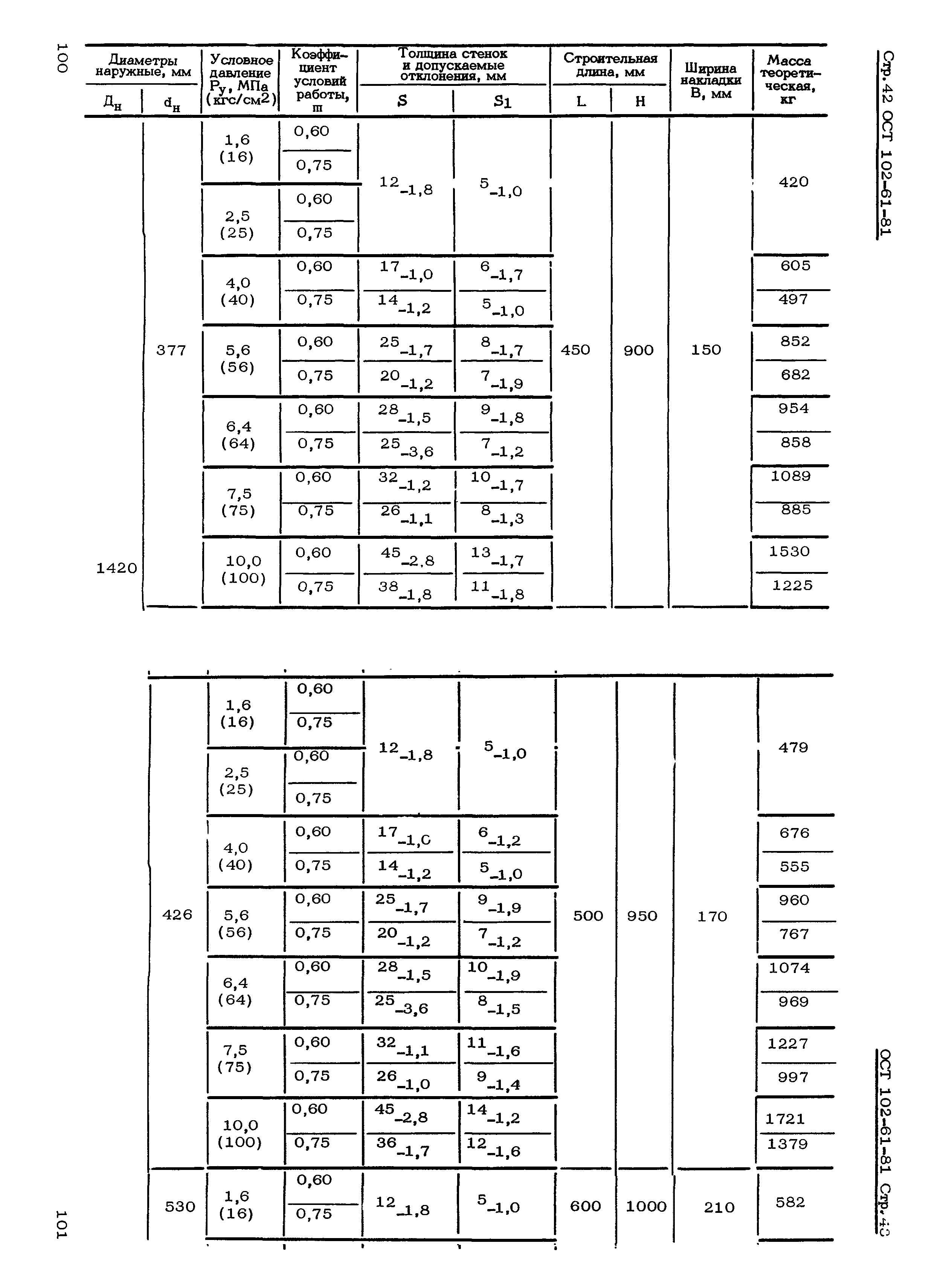 ОСТ 102-61-81