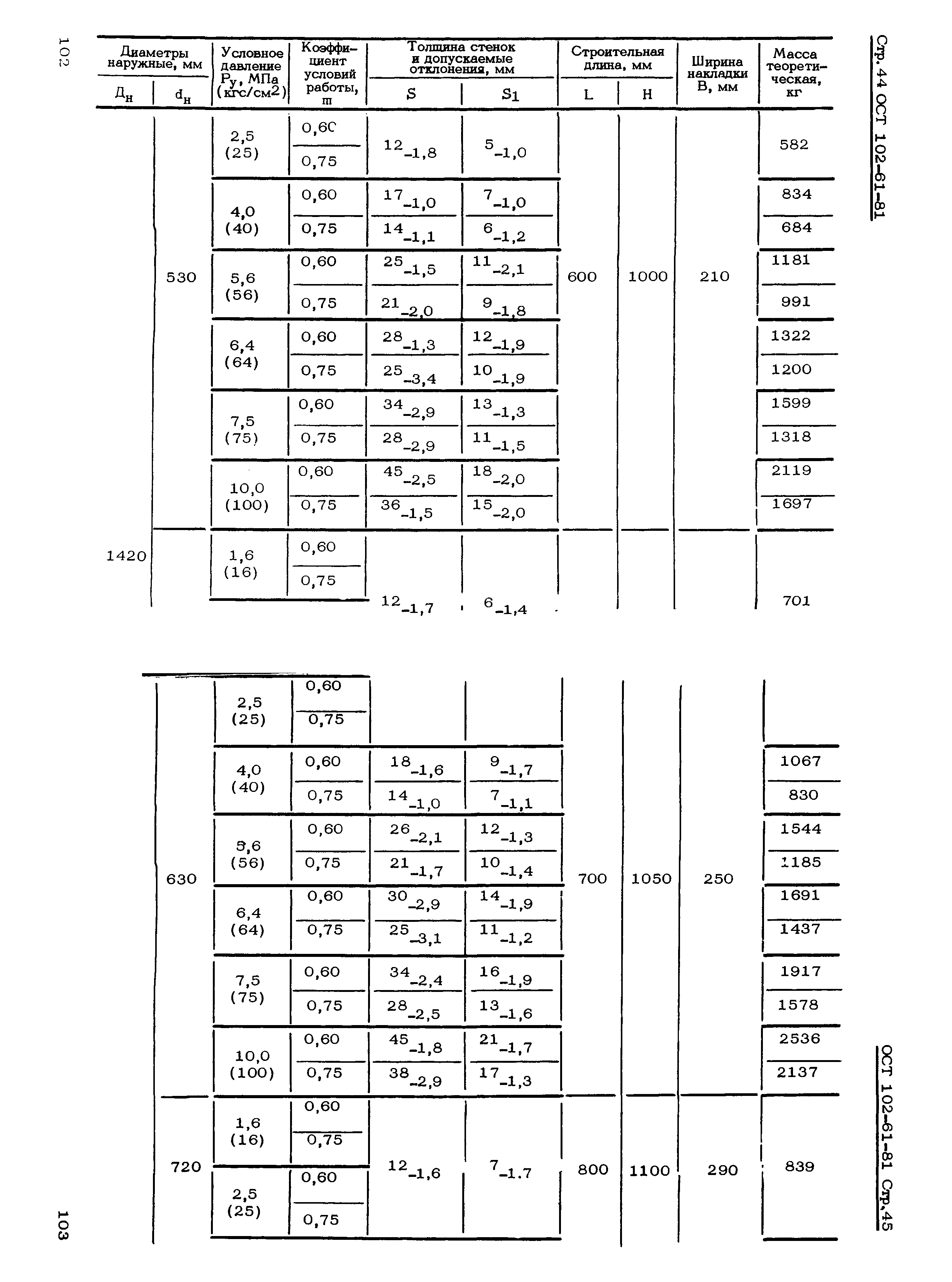 ОСТ 102-61-81