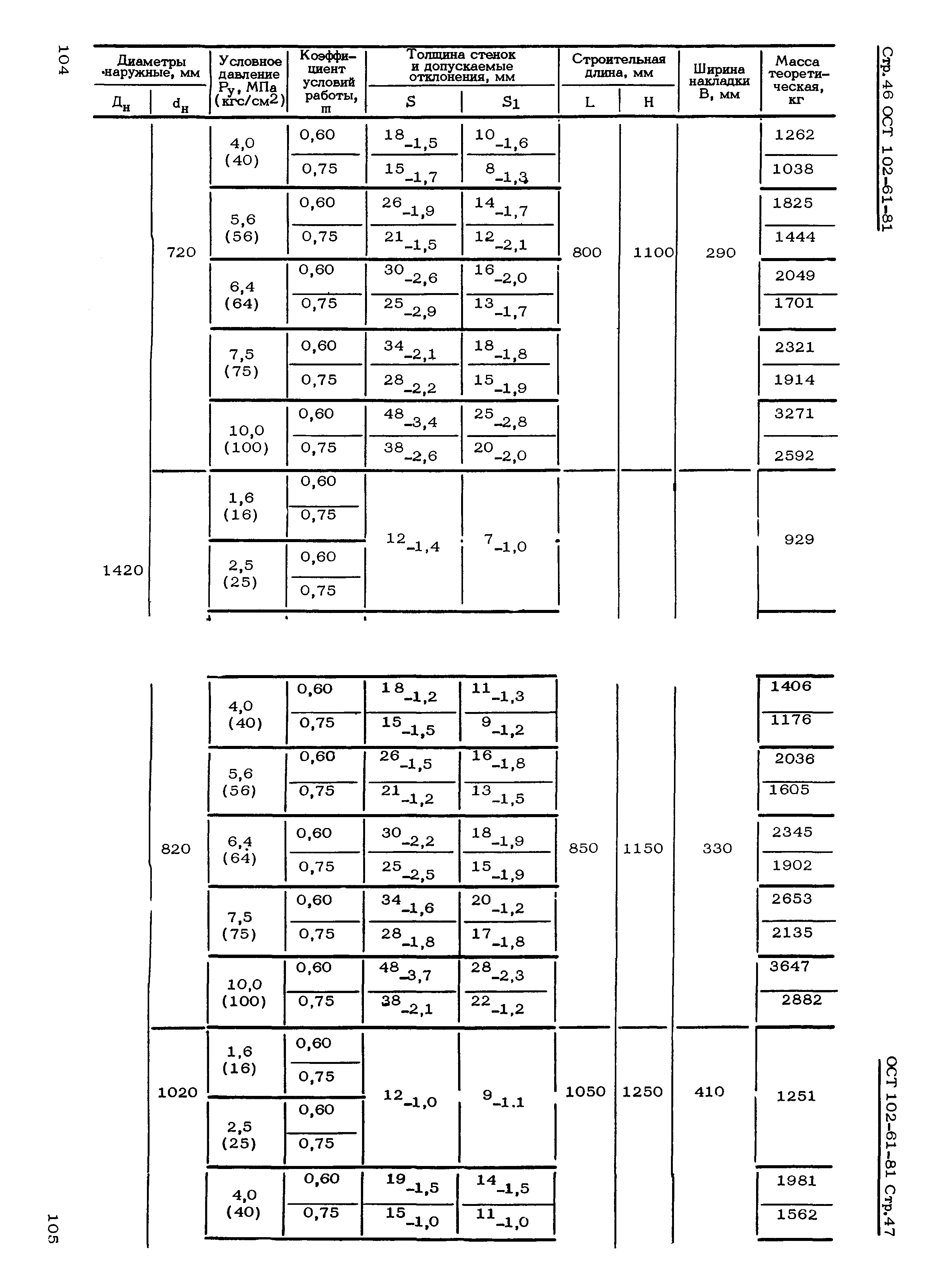 ОСТ 102-61-81