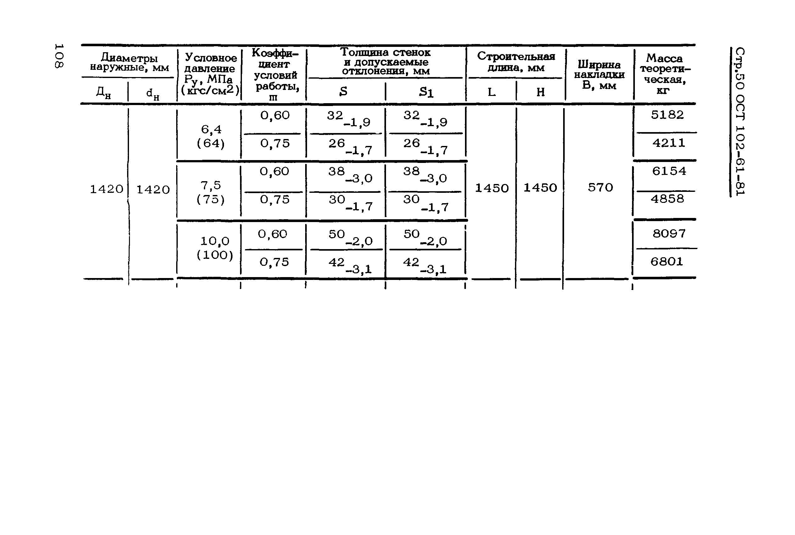 ОСТ 102-61-81