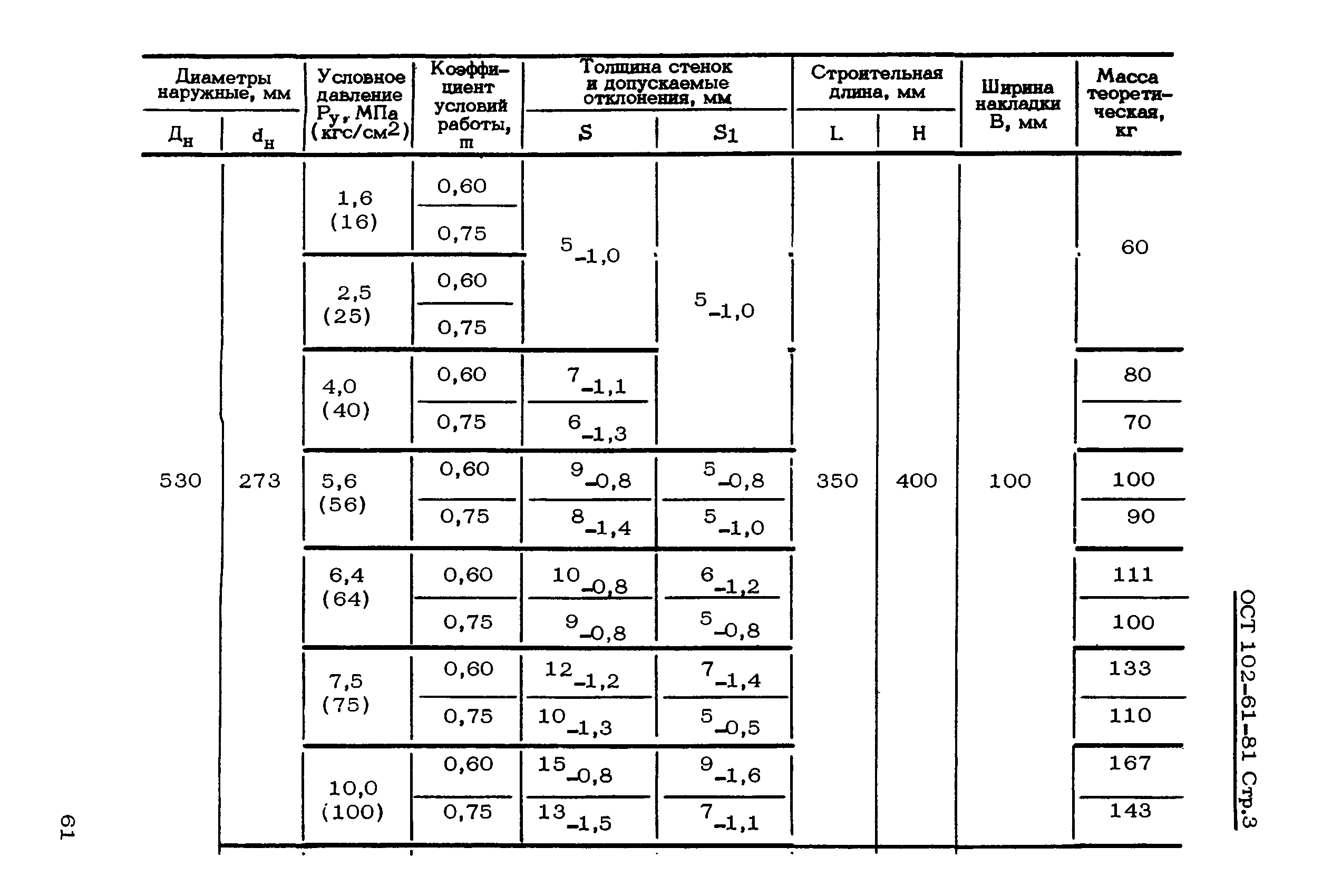 ОСТ 102-61-81