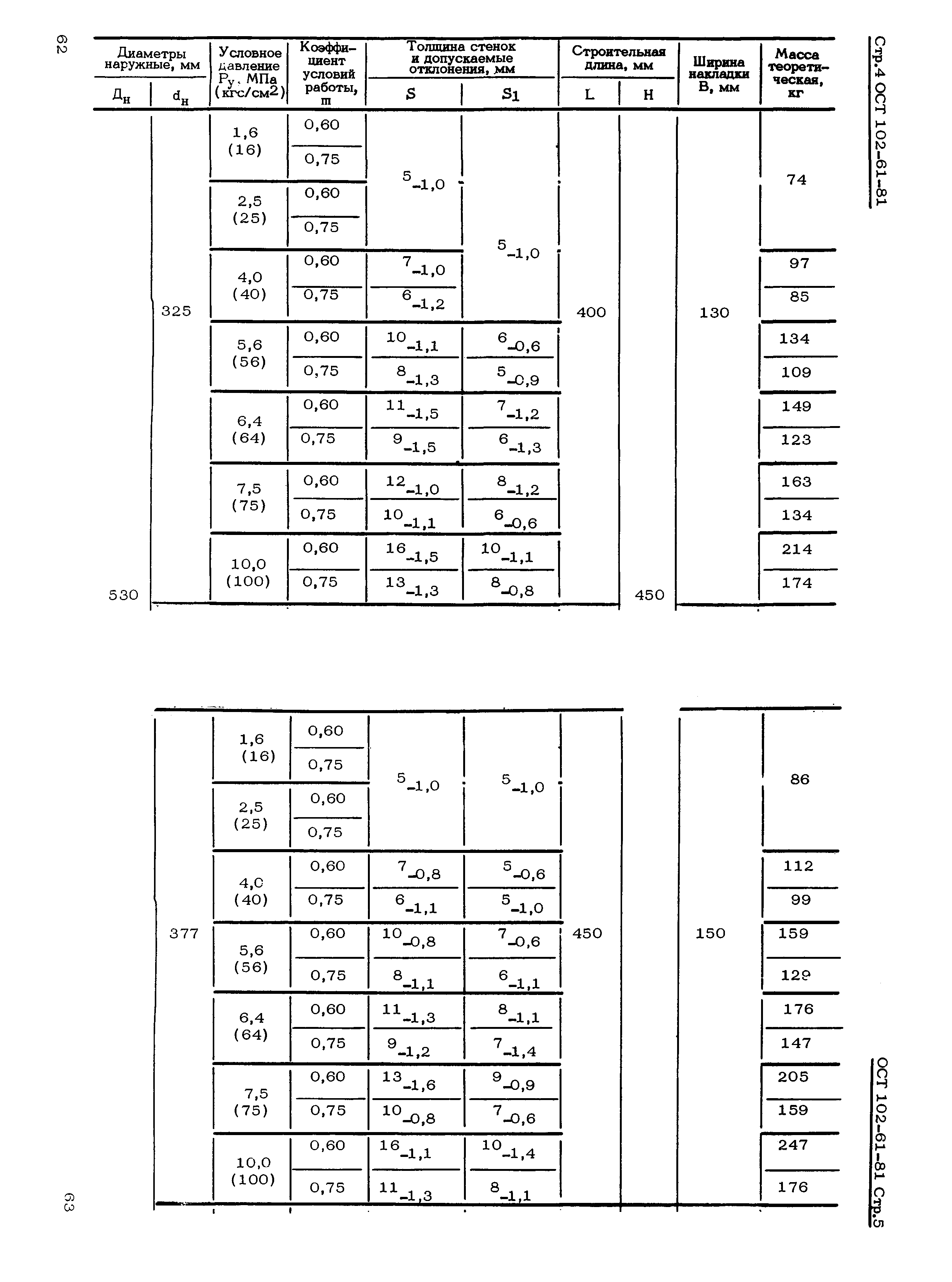 ОСТ 102-61-81