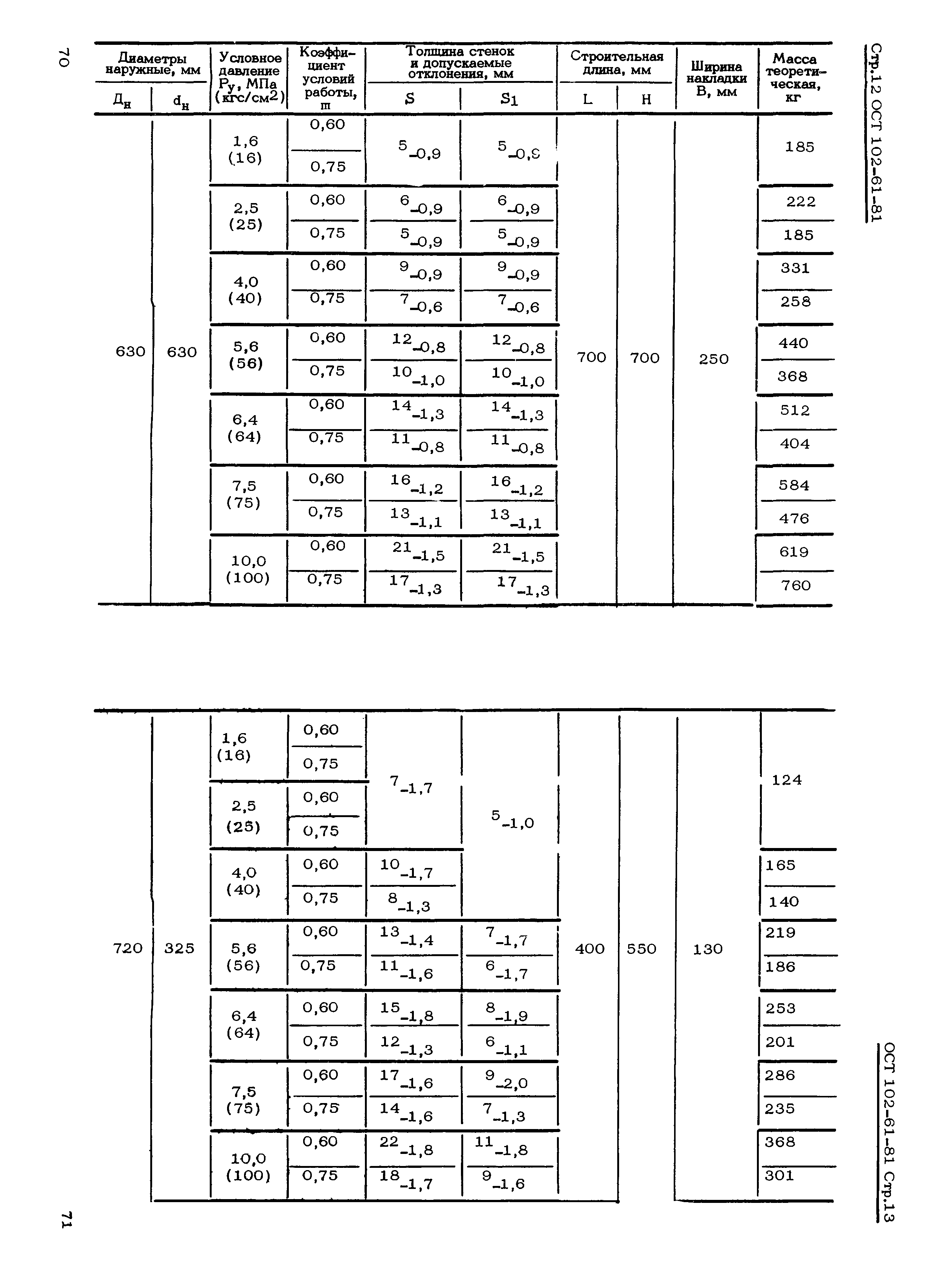 ОСТ 102-61-81