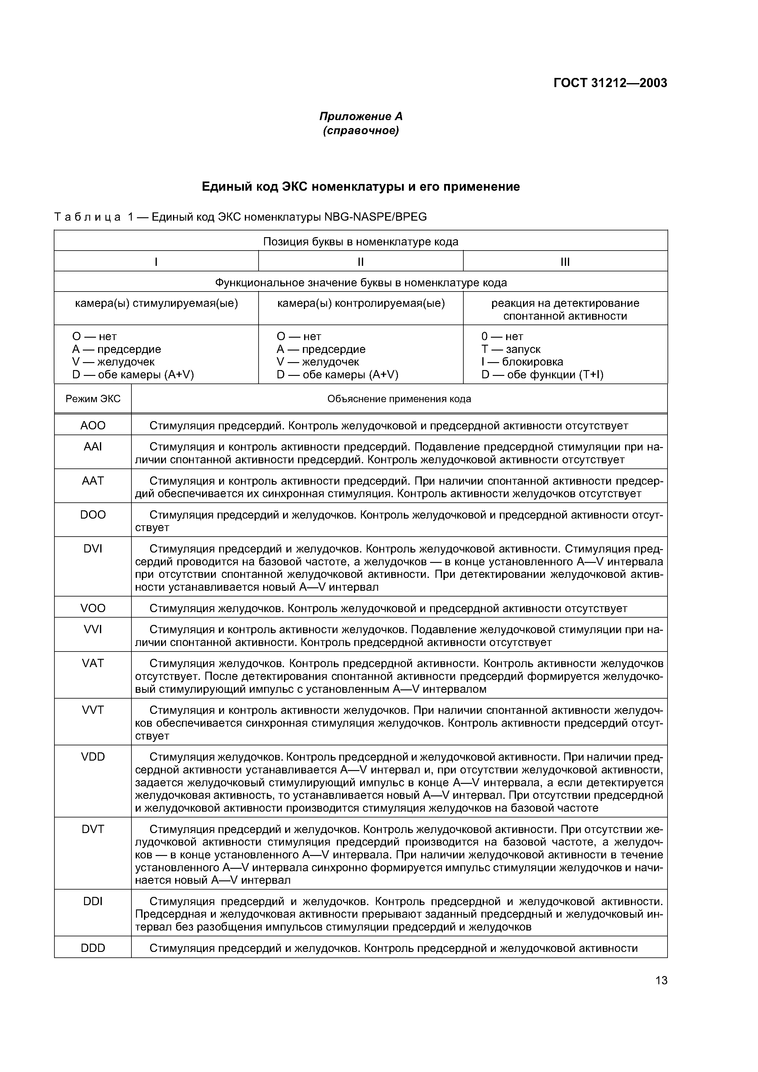 ГОСТ 31212-2003