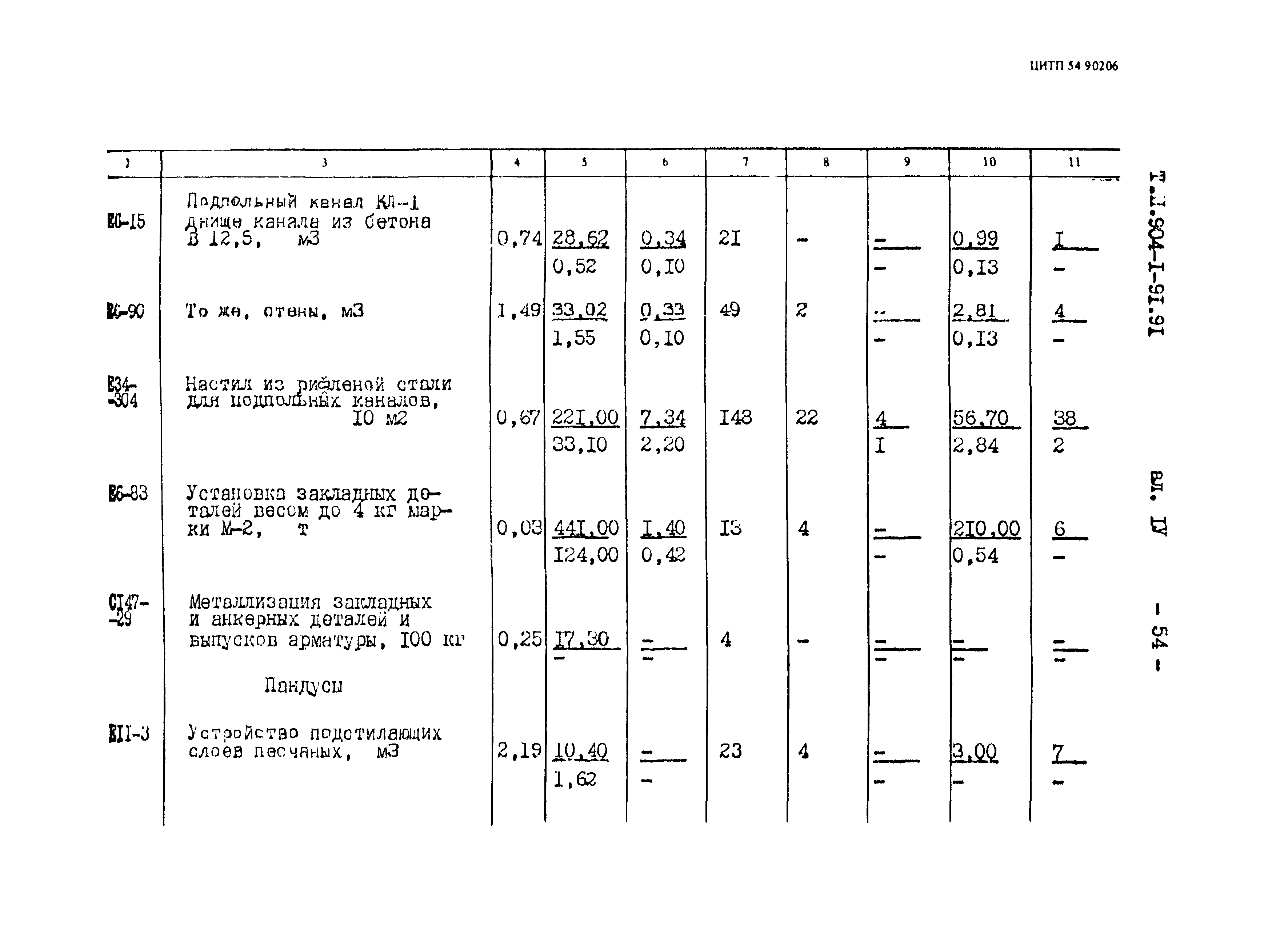 Типовой проект 904-1-91.91