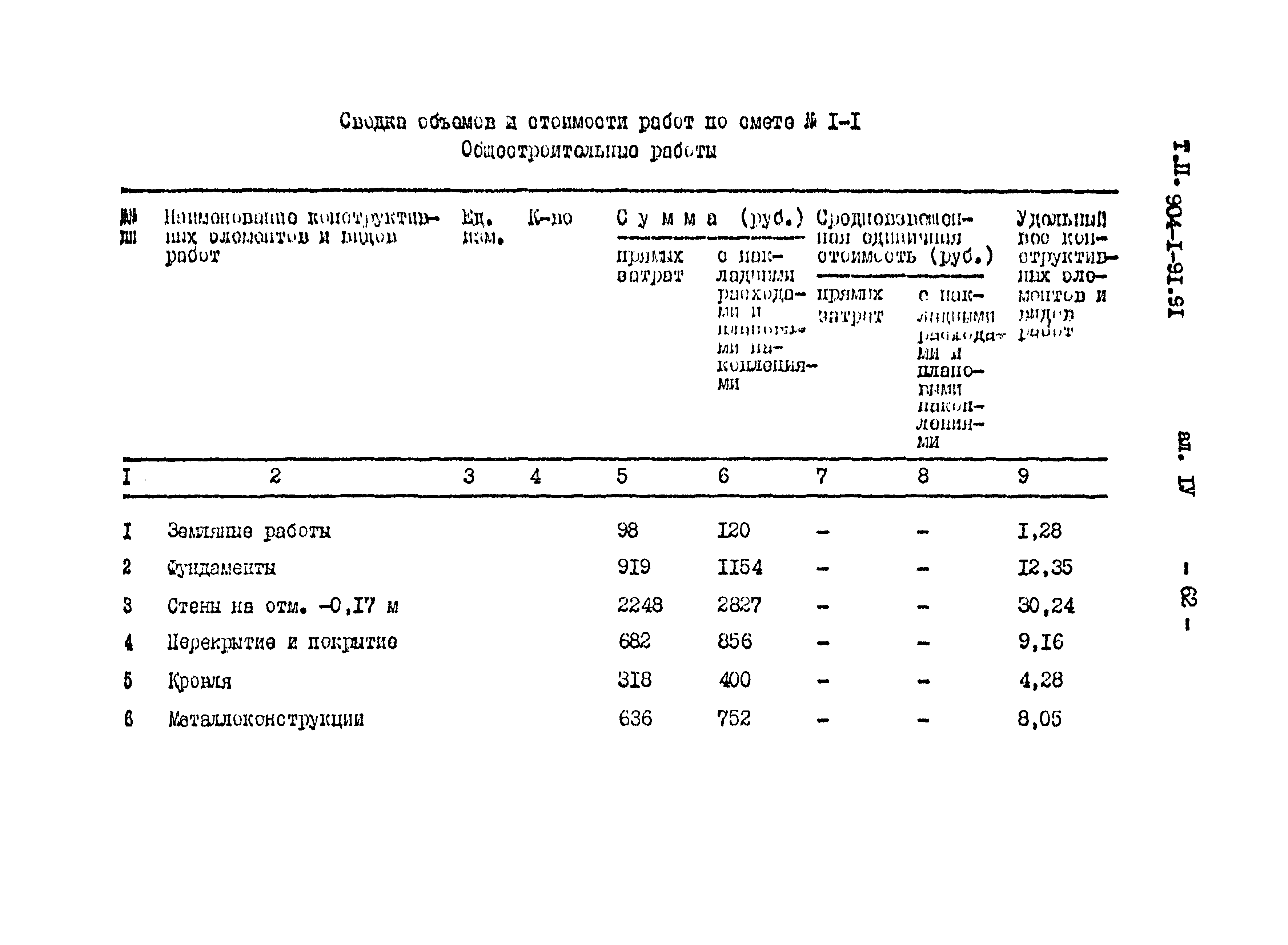 Типовой проект 904-1-91.91