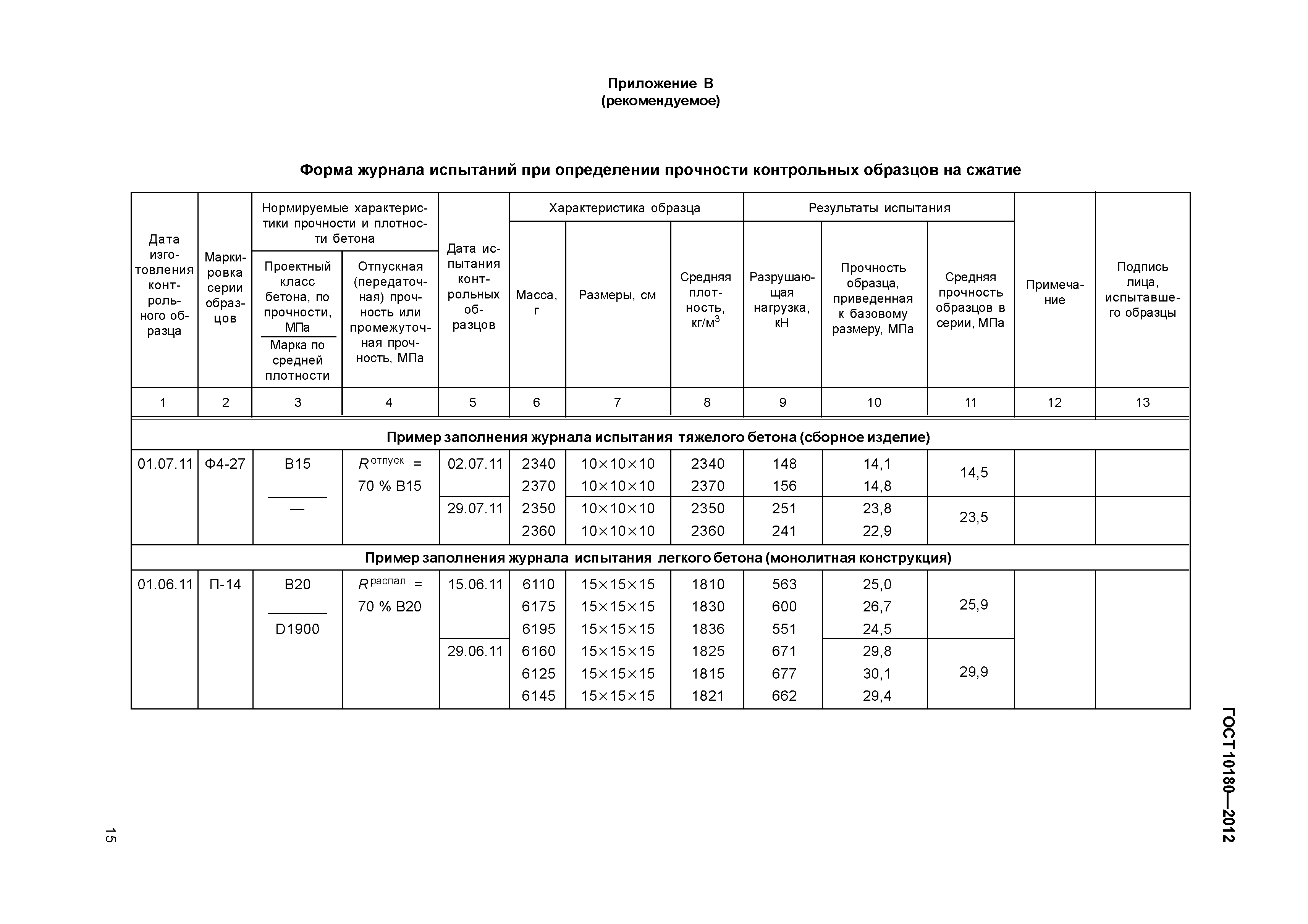 ГОСТ 10180-2012