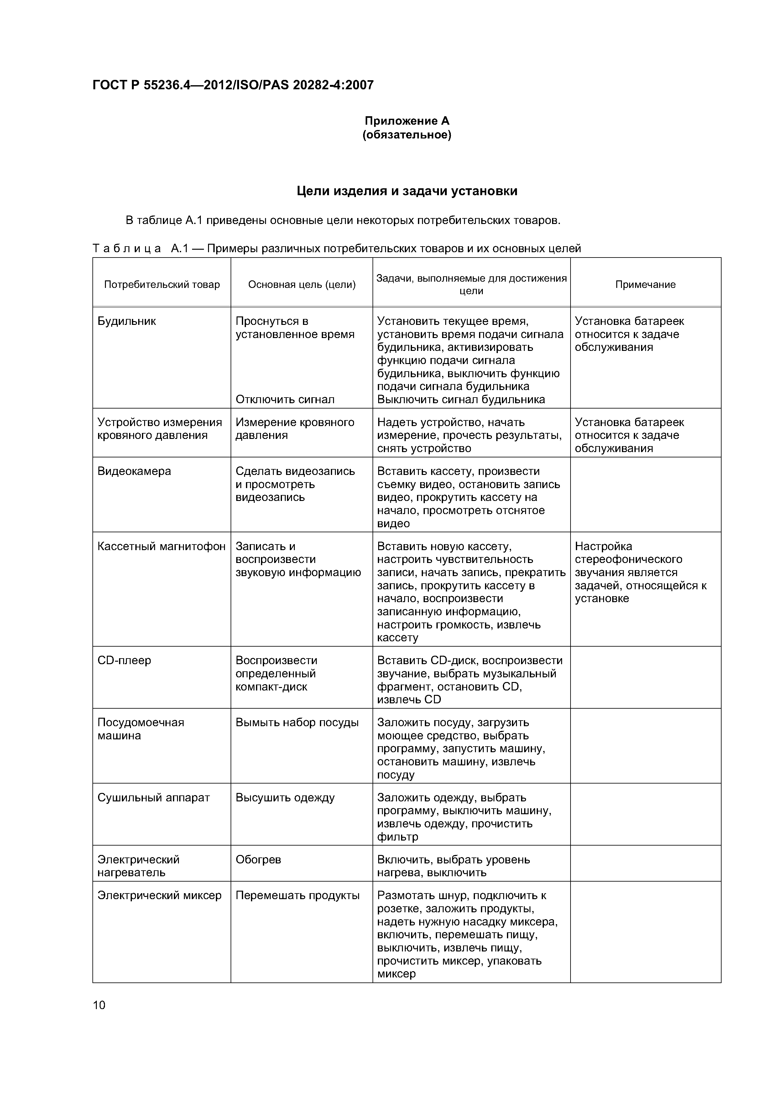 ГОСТ Р 55236.4-2012