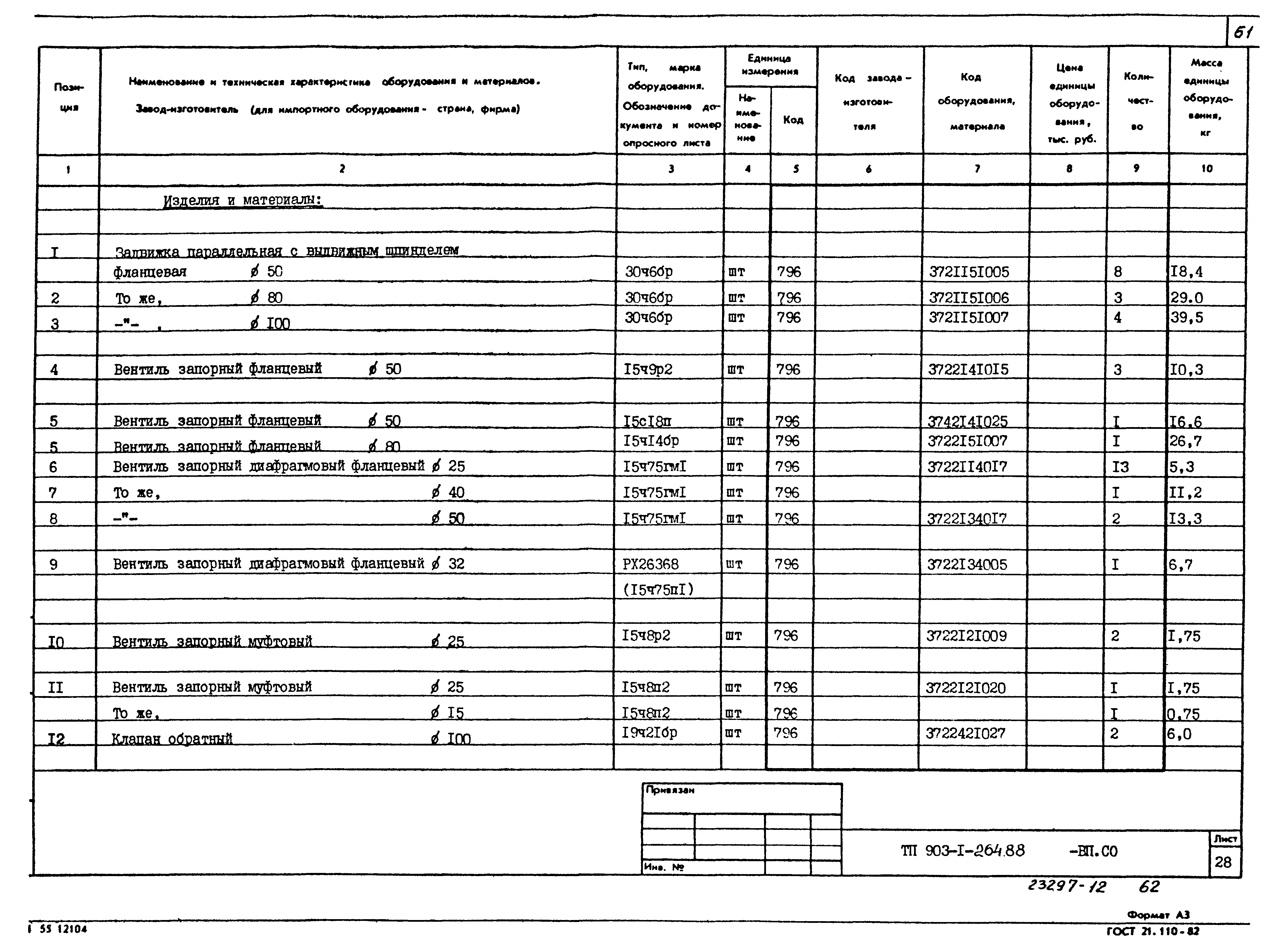 Типовой проект 903-1-264.88