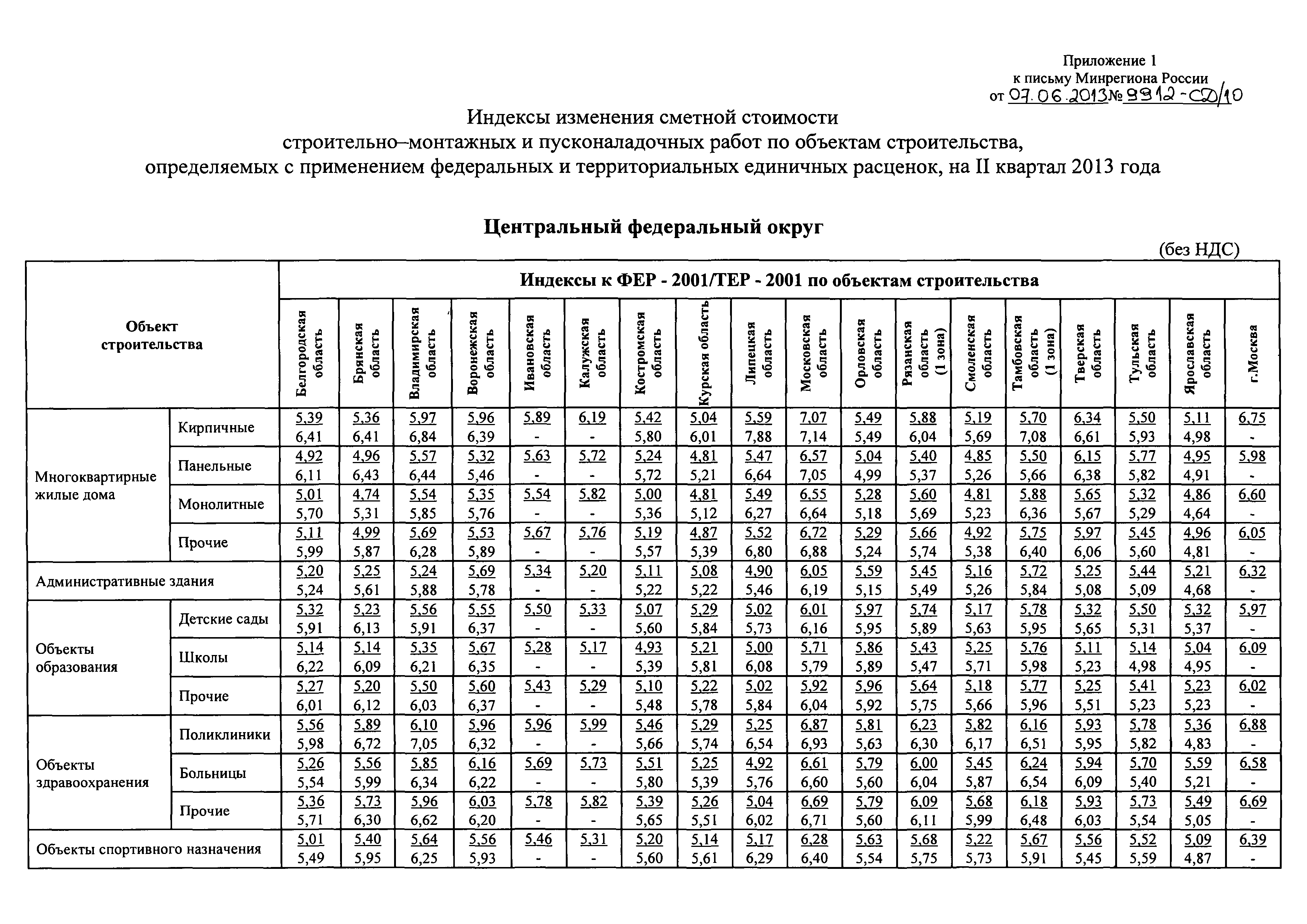 Письмо 9912-СД/10