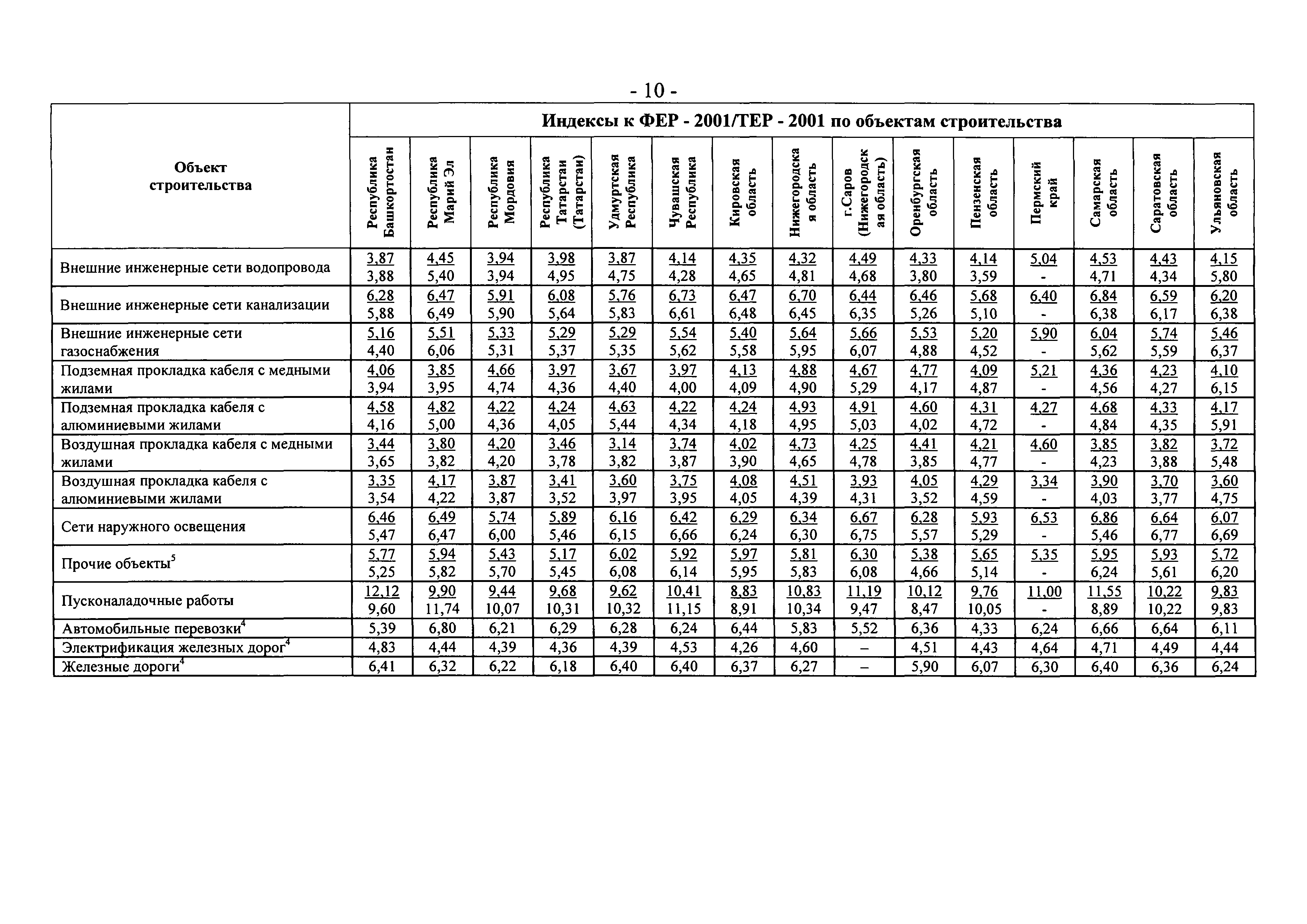 Письмо 9912-СД/10