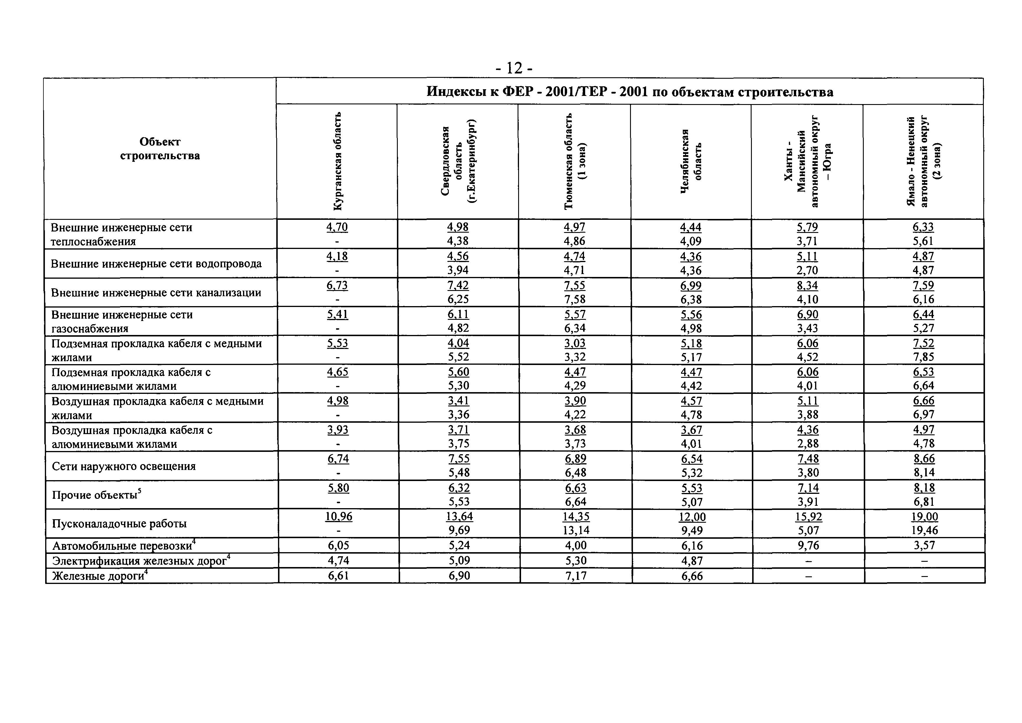 Письмо 9912-СД/10