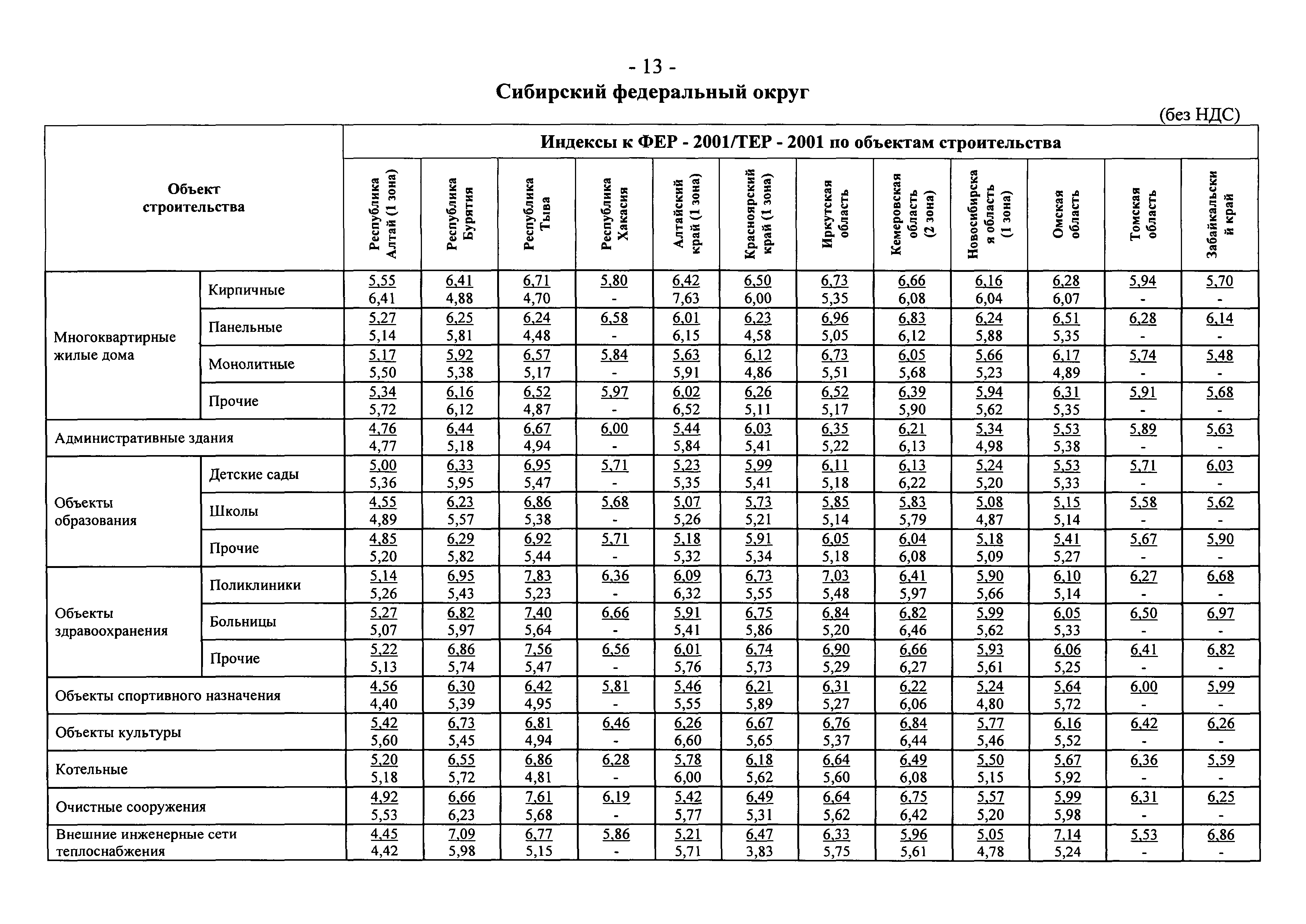 Письмо 9912-СД/10