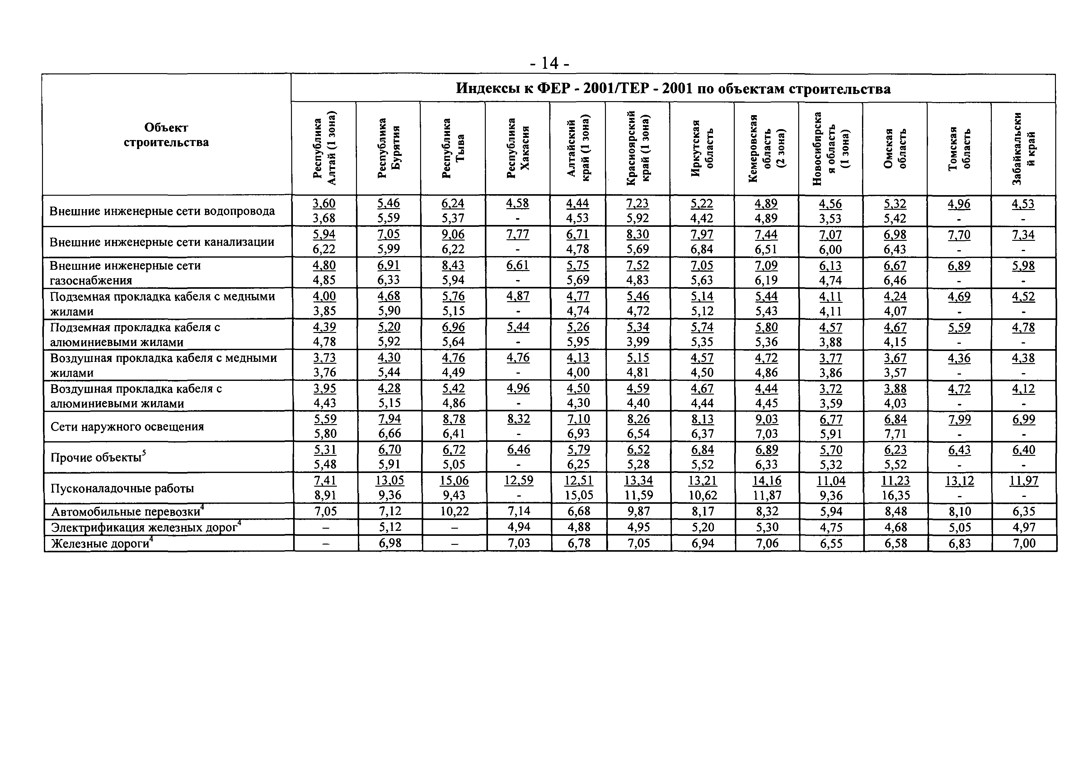 Письмо 9912-СД/10