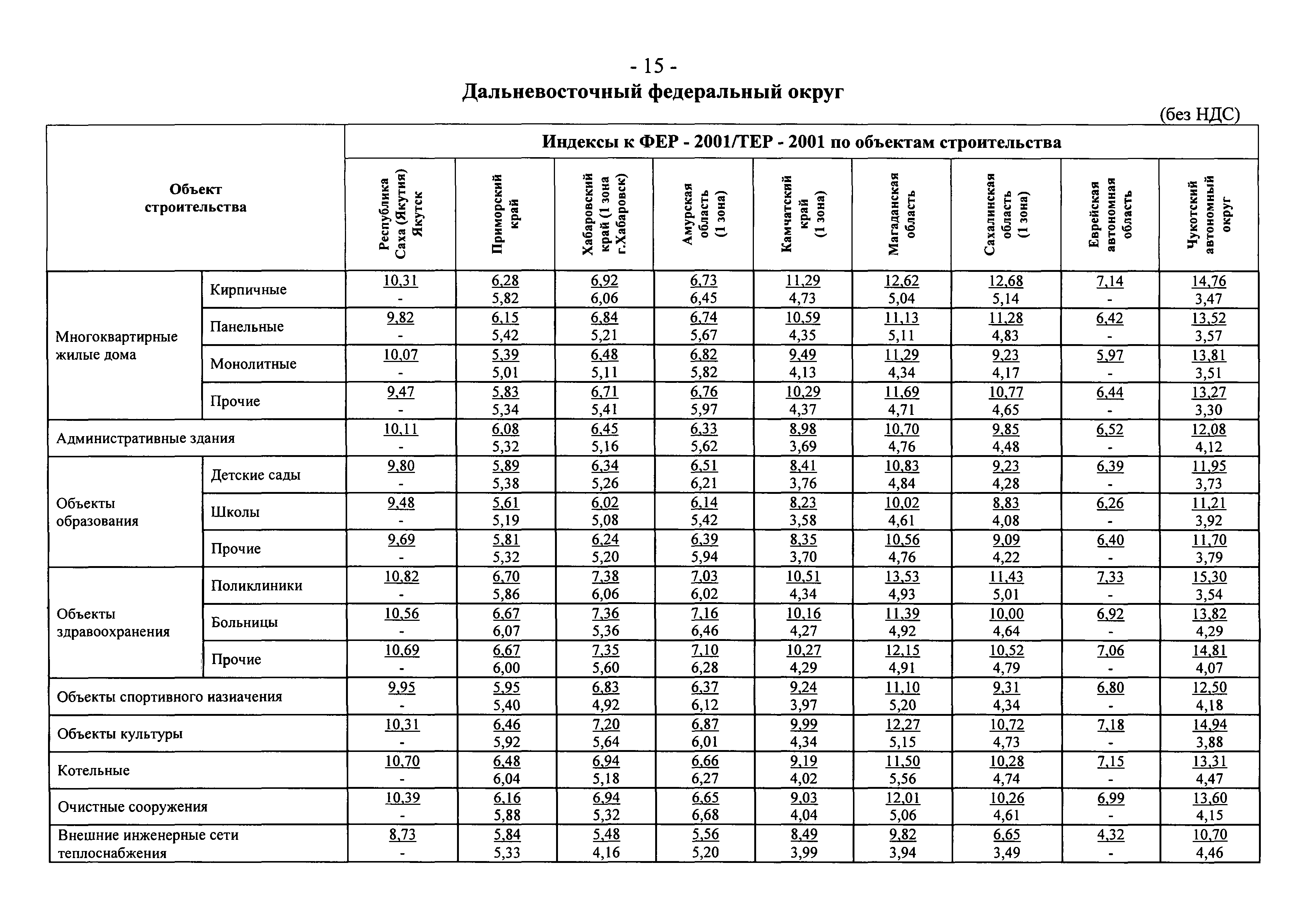 Письмо 9912-СД/10