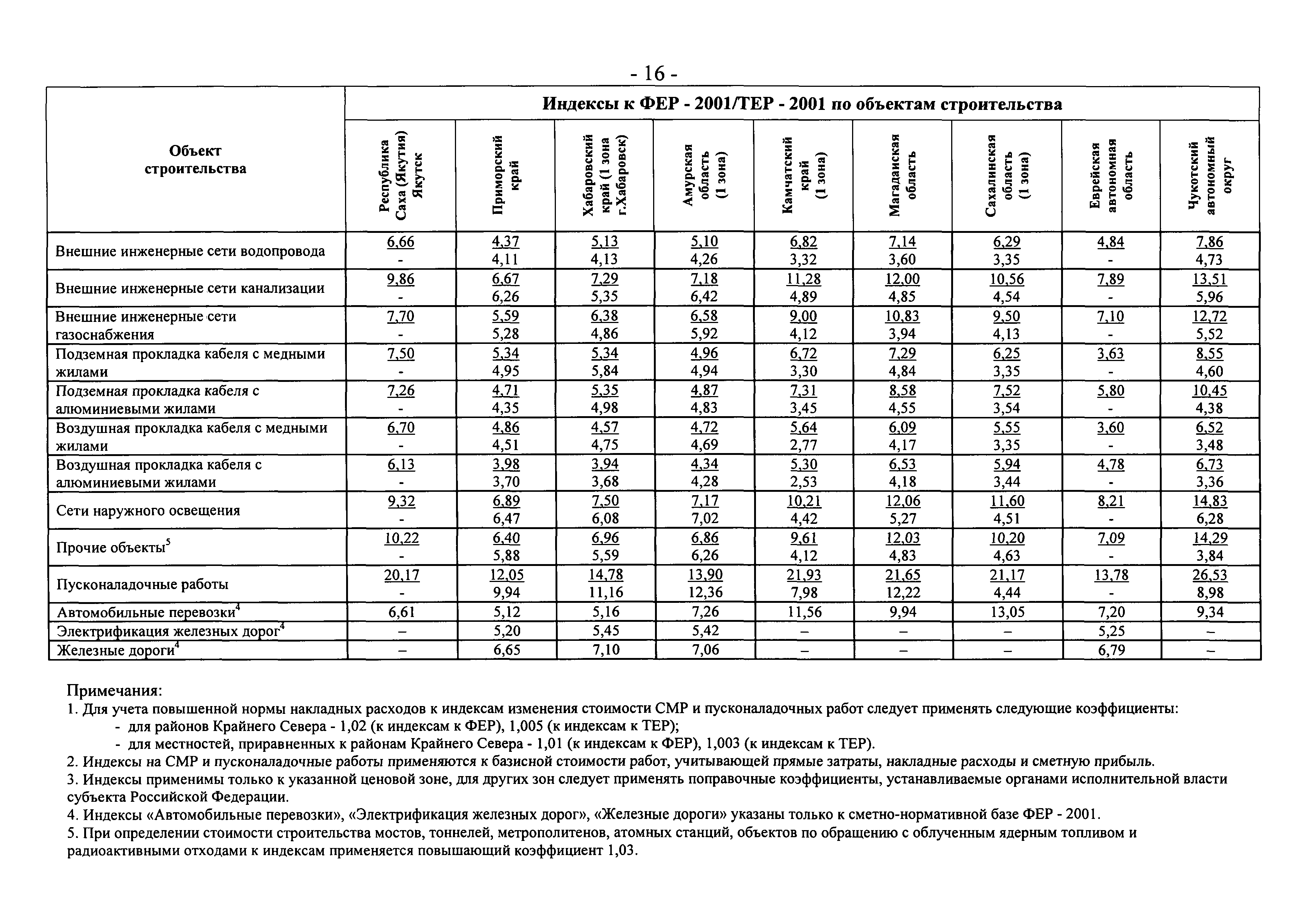 Письмо 9912-СД/10