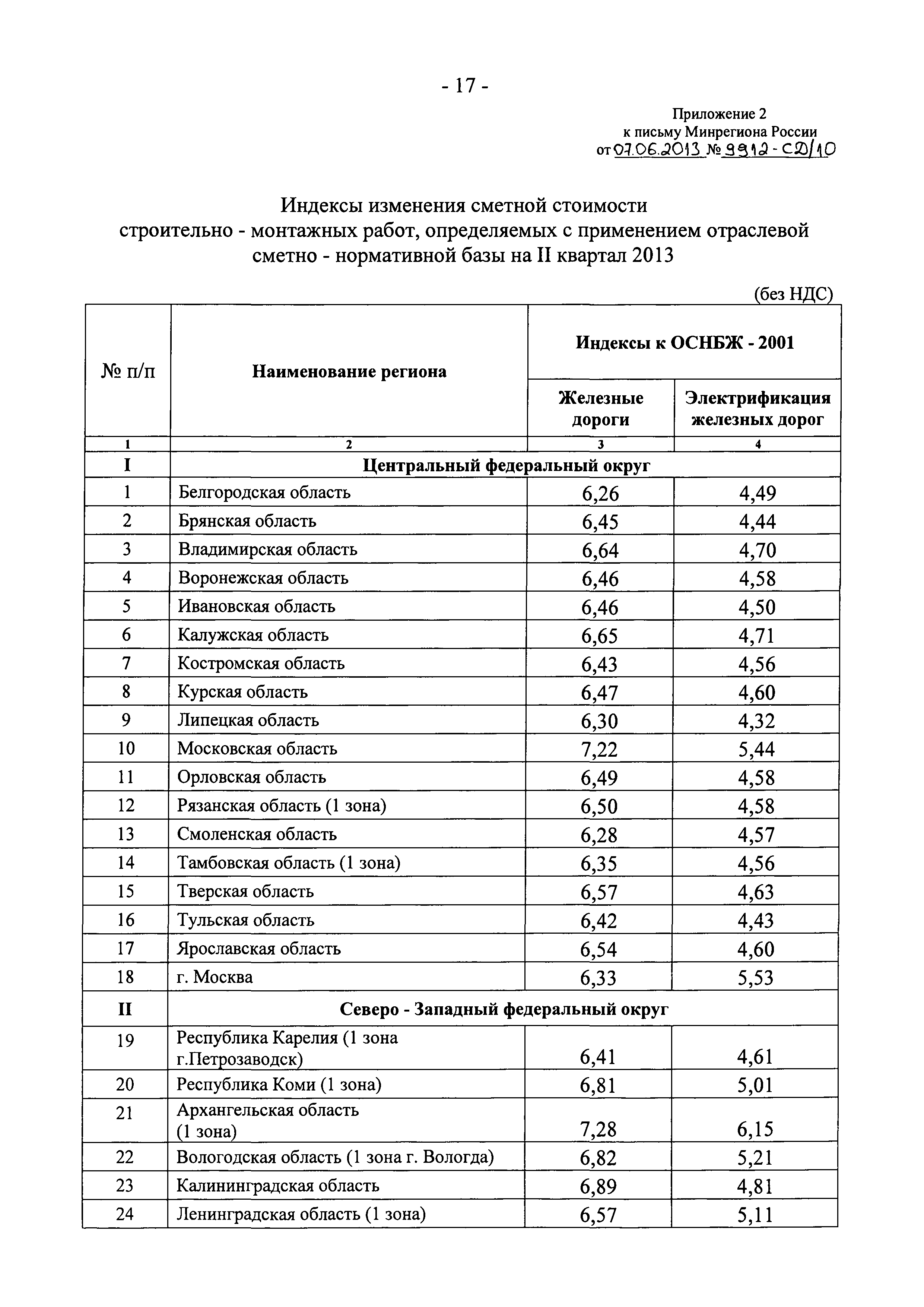 Письмо 9912-СД/10