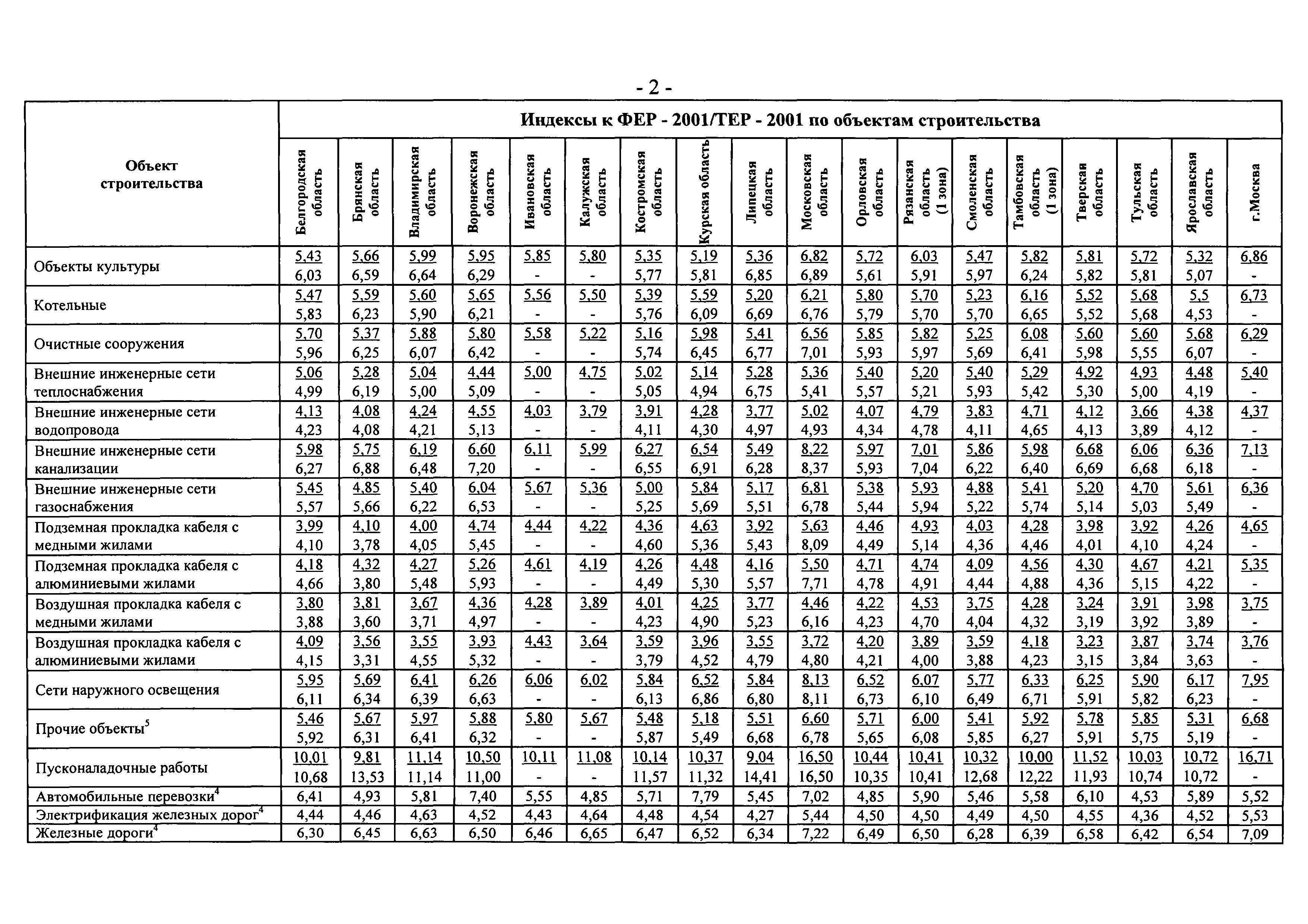 Письмо 9912-СД/10