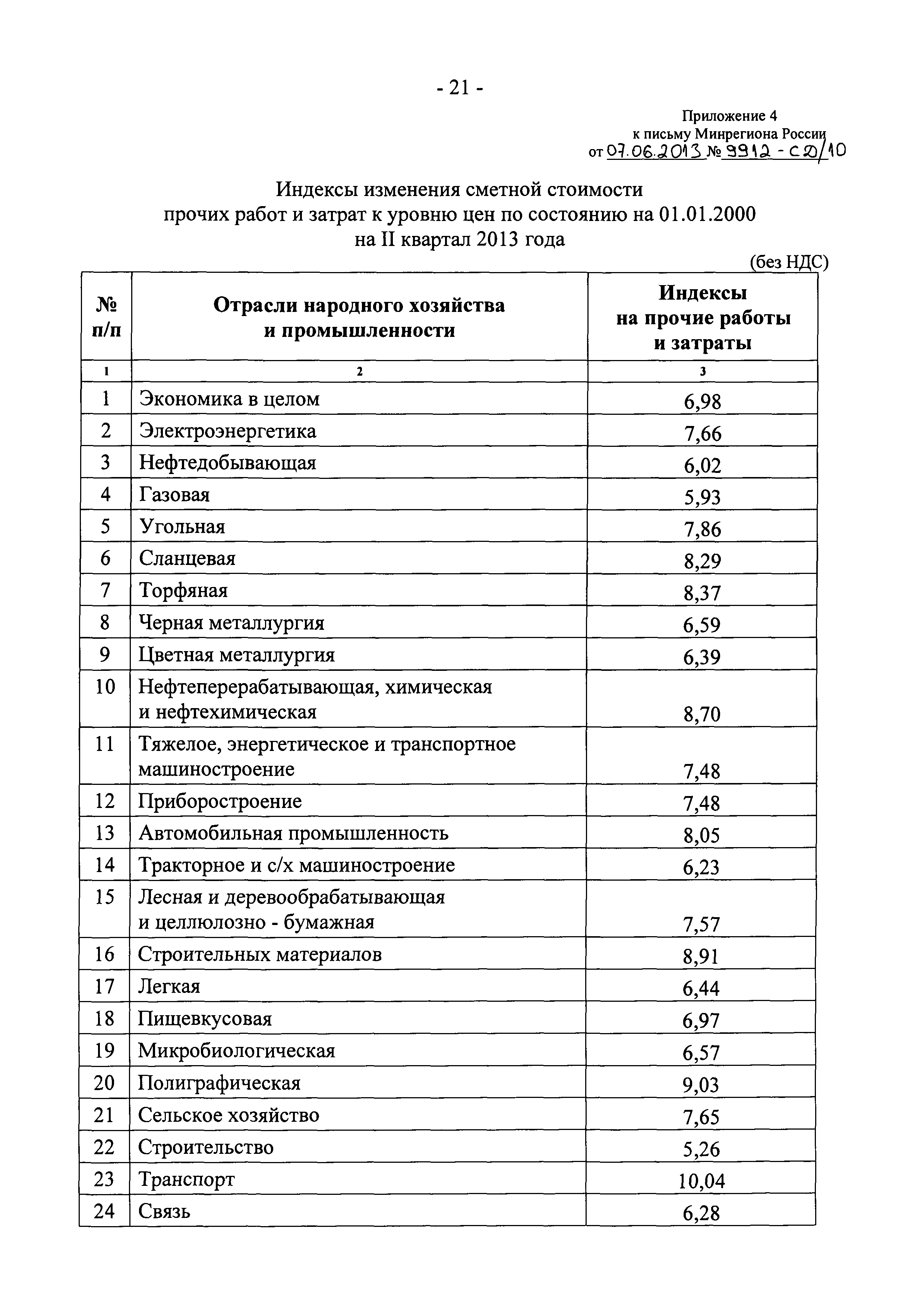 Письмо 9912-СД/10