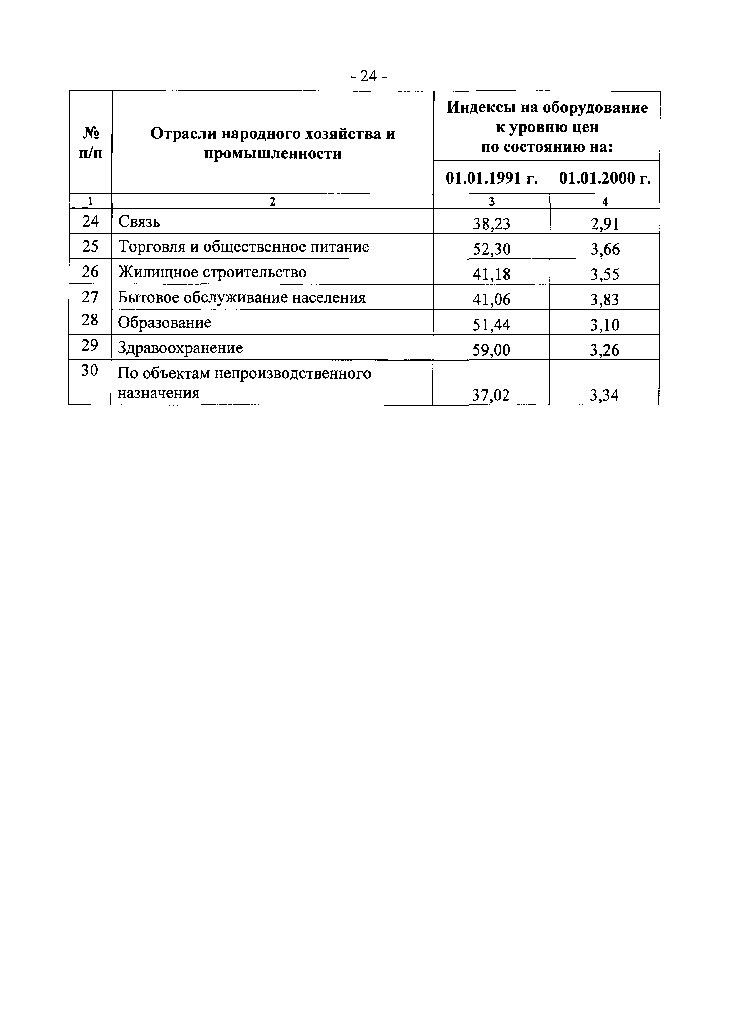 Письмо 9912-СД/10