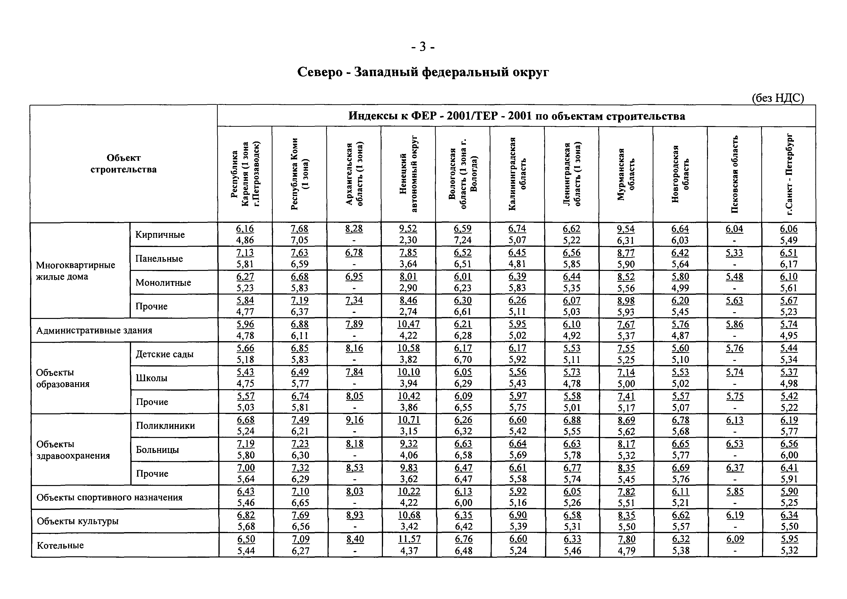 Письмо 9912-СД/10