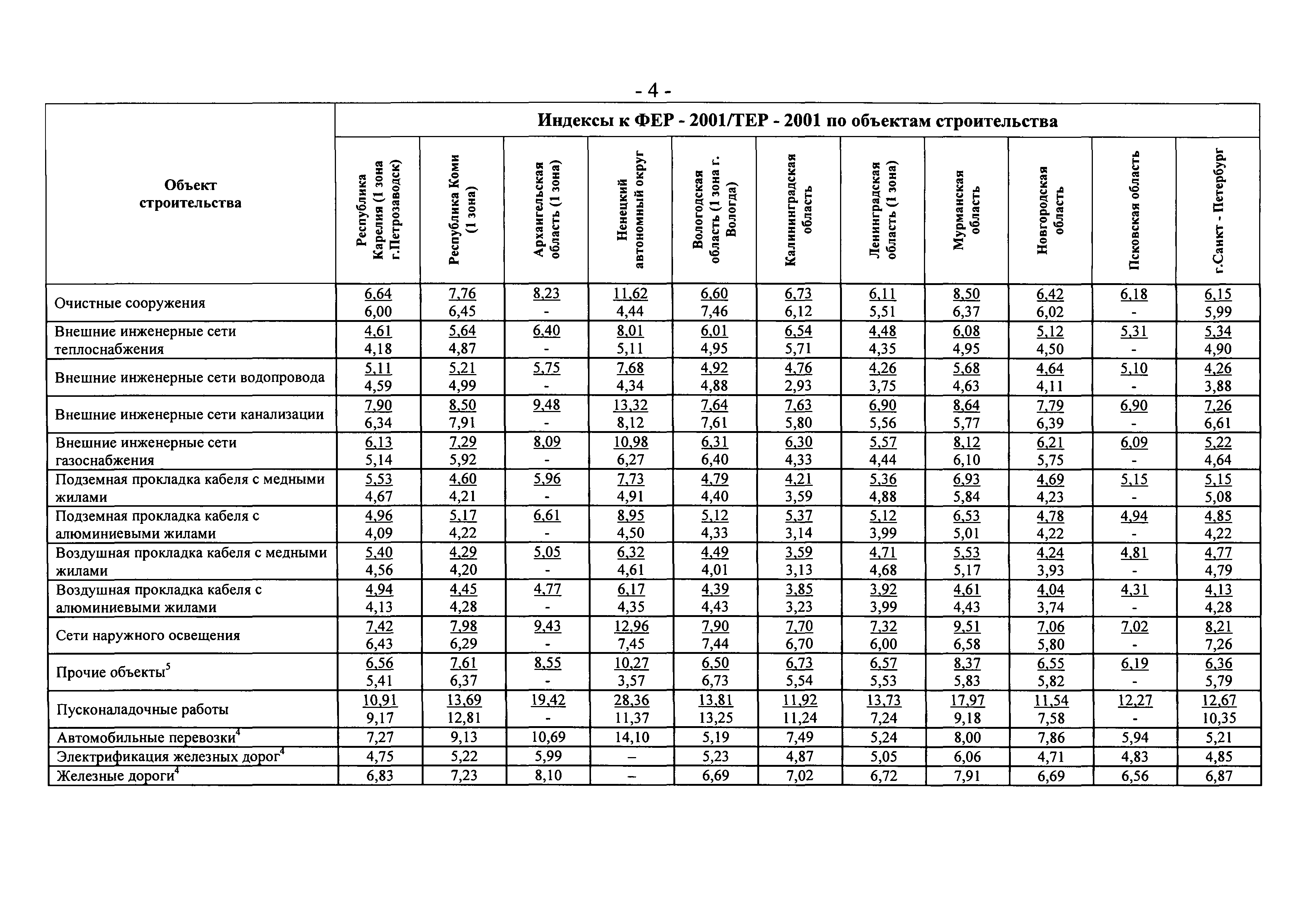 Письмо 9912-СД/10