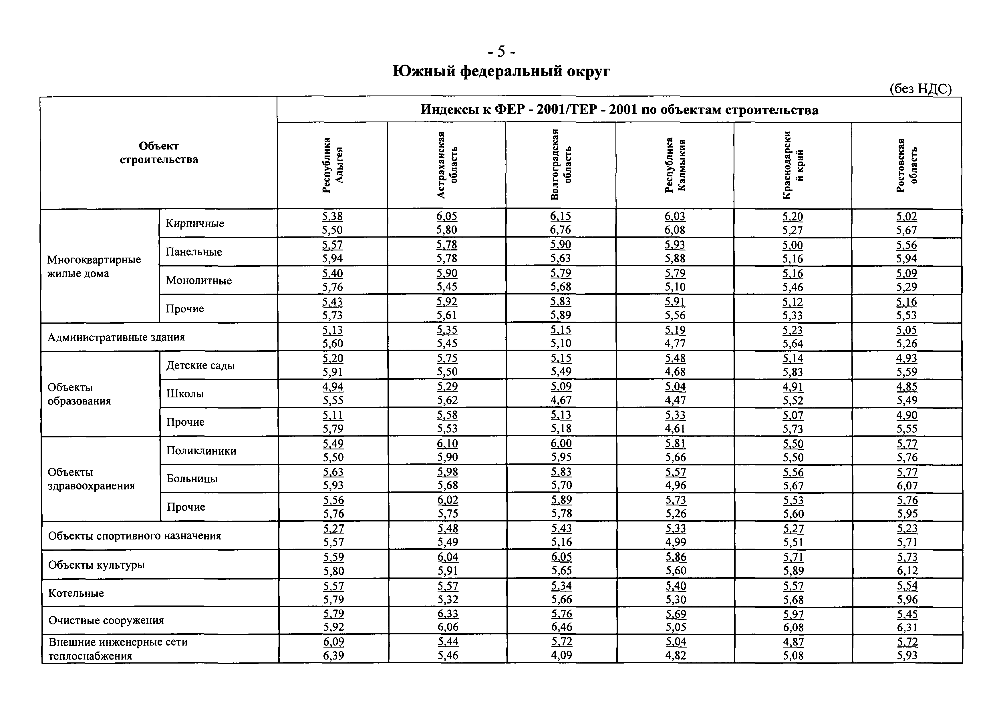 Письмо 9912-СД/10