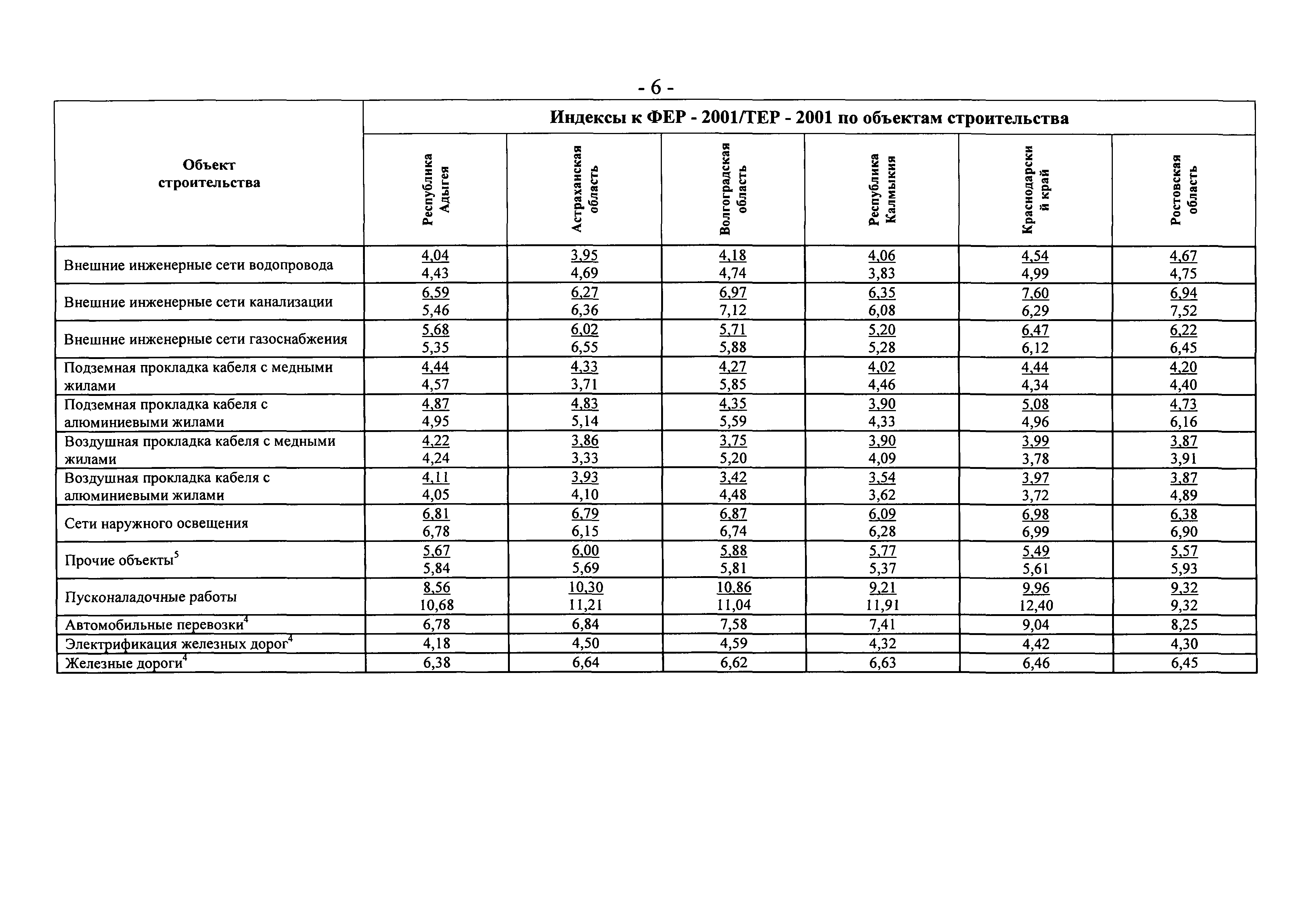 Письмо 9912-СД/10