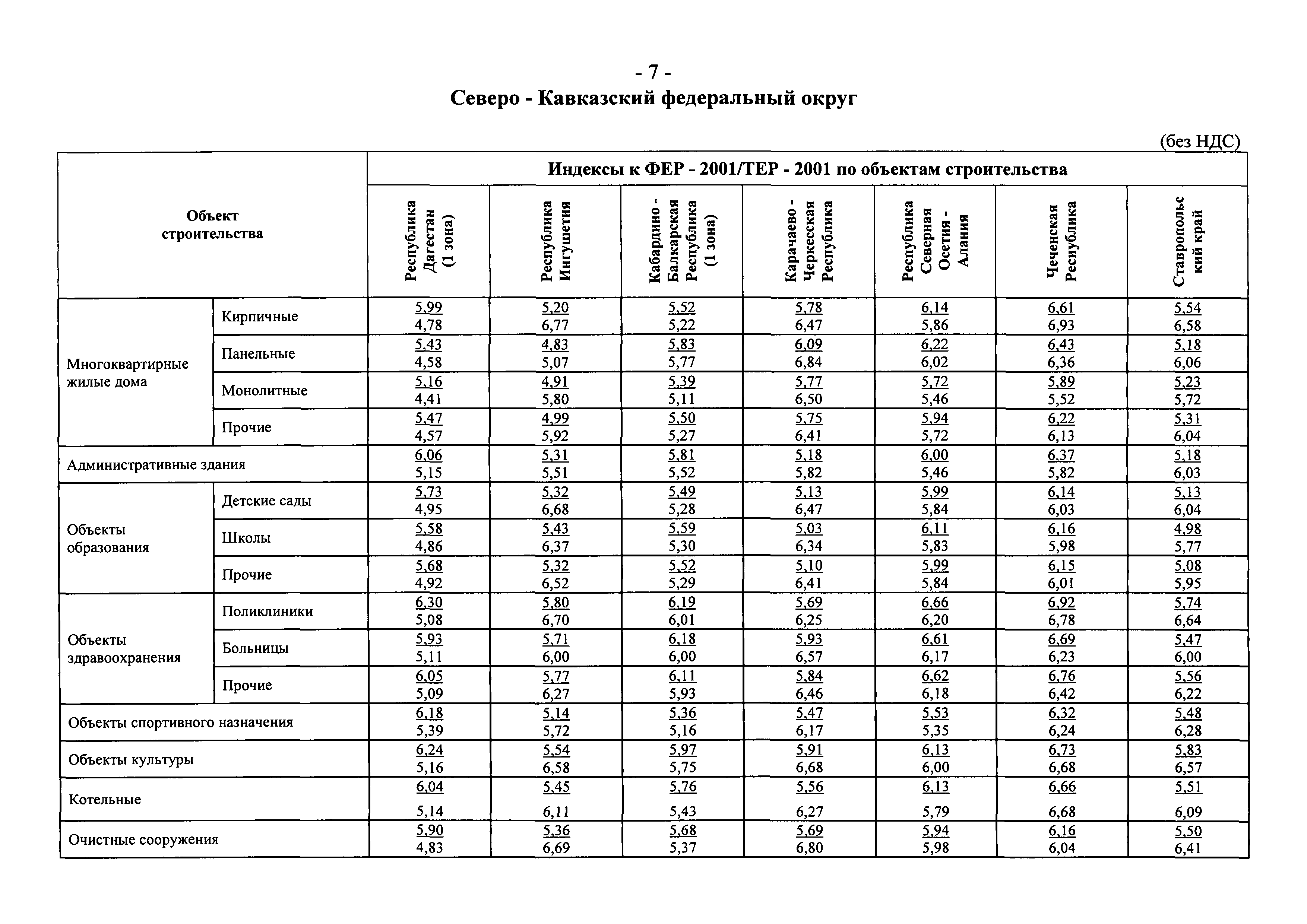 Письмо 9912-СД/10