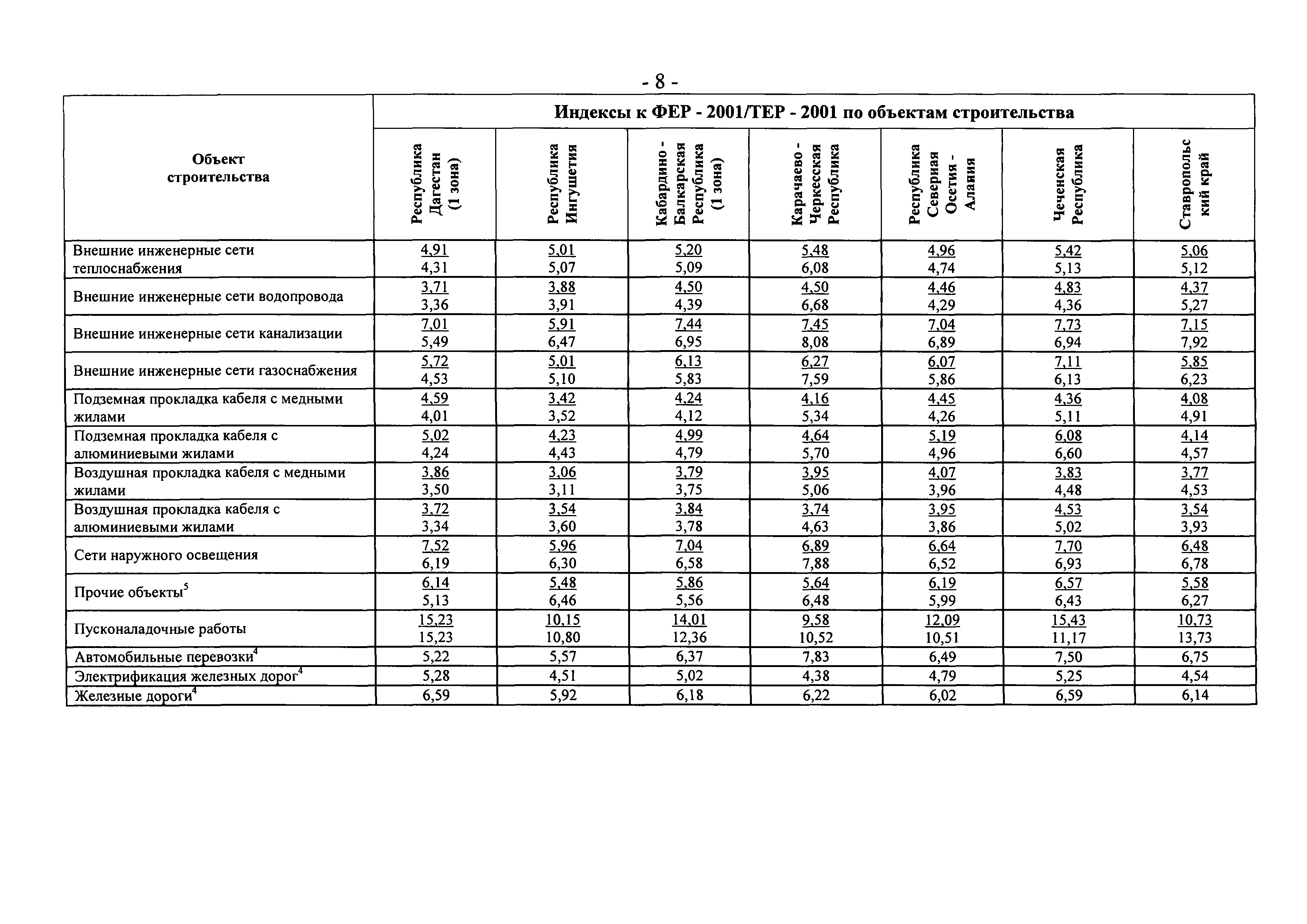 Письмо 9912-СД/10