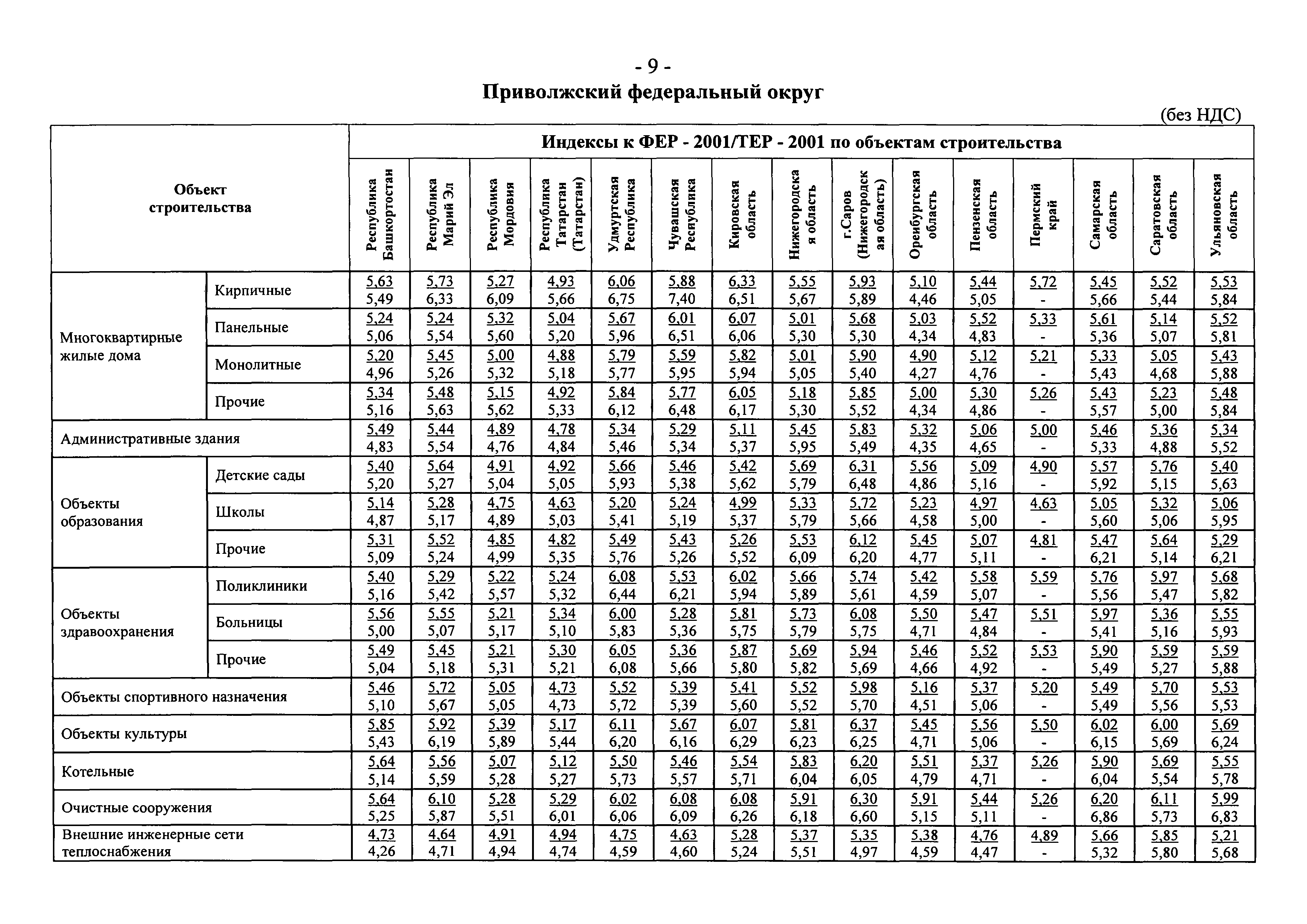 Письмо 9912-СД/10